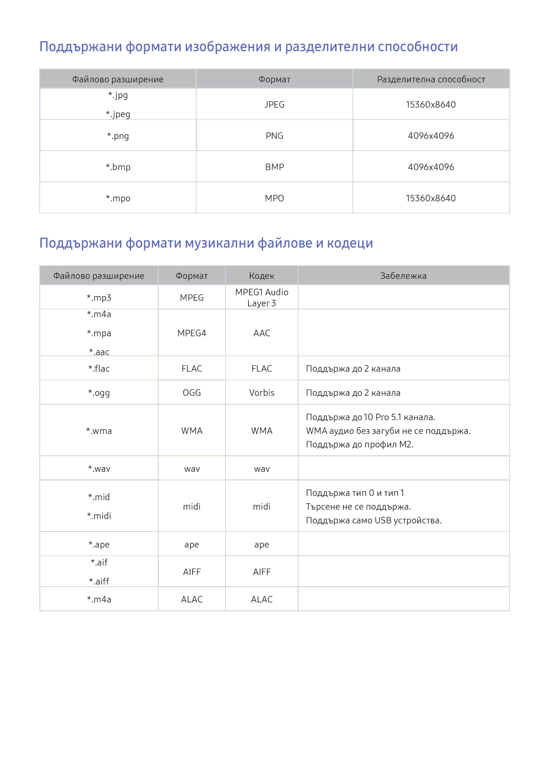 Samsung UE32K5672SUXXH, UE40K5672SUXXH, UE49K5672SUXXH manual Поддържани формати изображения и разделителни способности 