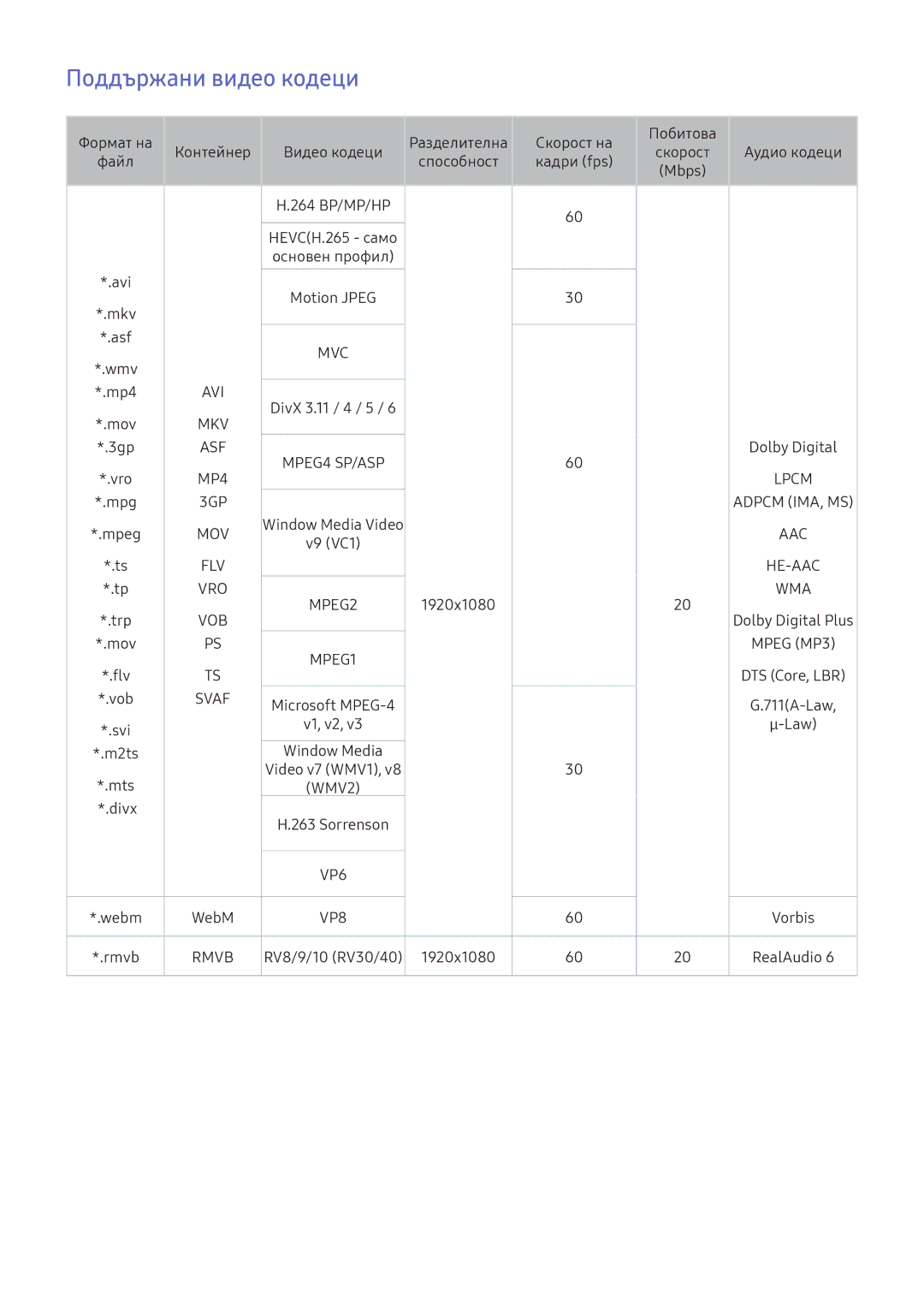 Samsung UE49K5582SUXXH, UE40K5672SUXXH, UE49K5672SUXXH, UE49K5502AKXXH, UE40K5502AKXXH manual Поддържани видео кодеци, Svaf 