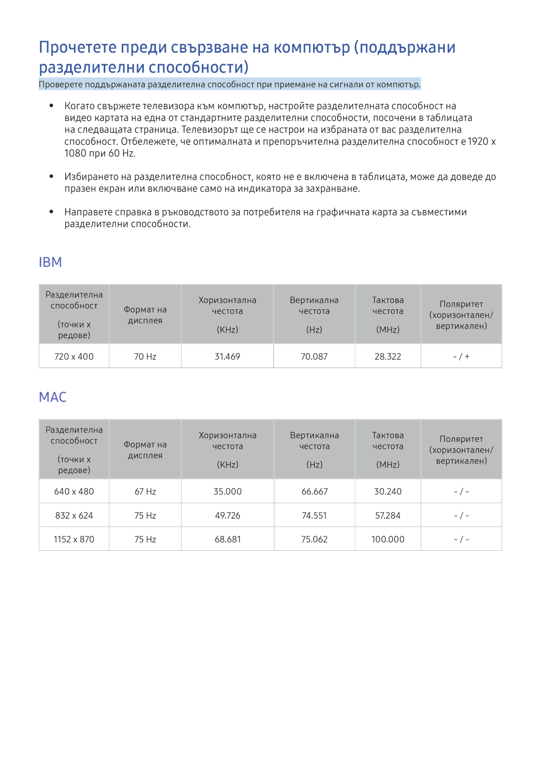 Samsung UE49K5502AKXXH, UE40K5672SUXXH manual 1080 при 60 Hz, Празен екран или включване само на индикатора за захранване 