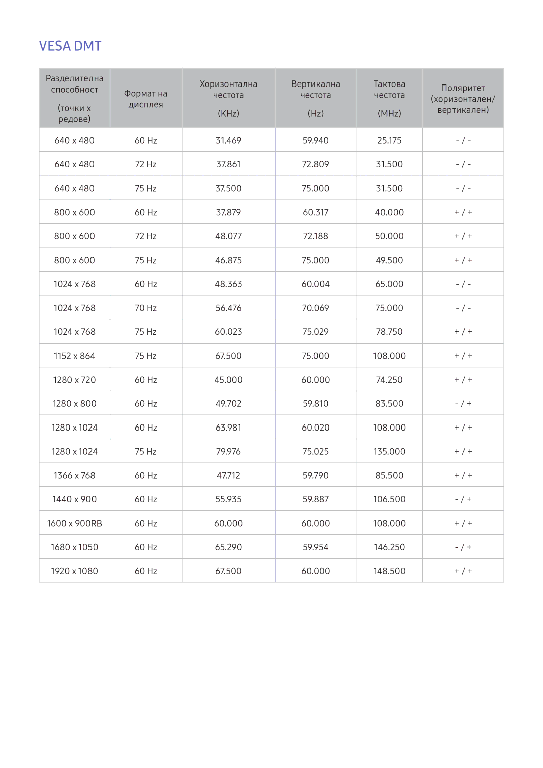 Samsung UE40K5502AKXXH, UE40K5672SUXXH, UE49K5672SUXXH, UE49K5502AKXXH, UE49K6372SUXXH, UE55K6372SUXXH, UE40K5582SUXXH Vesa DMT 