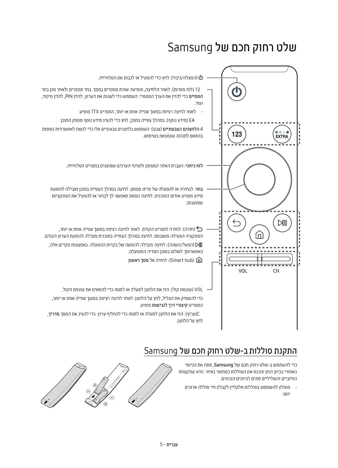 Samsung UE49K6000AUXSQ manual Samsung לש םכח קוחר טלש-ב תוללוס תנקתה, היזיוולטה תא תובכל וא ליעפהל ידכ ץחל יוביכ/הלעפה 