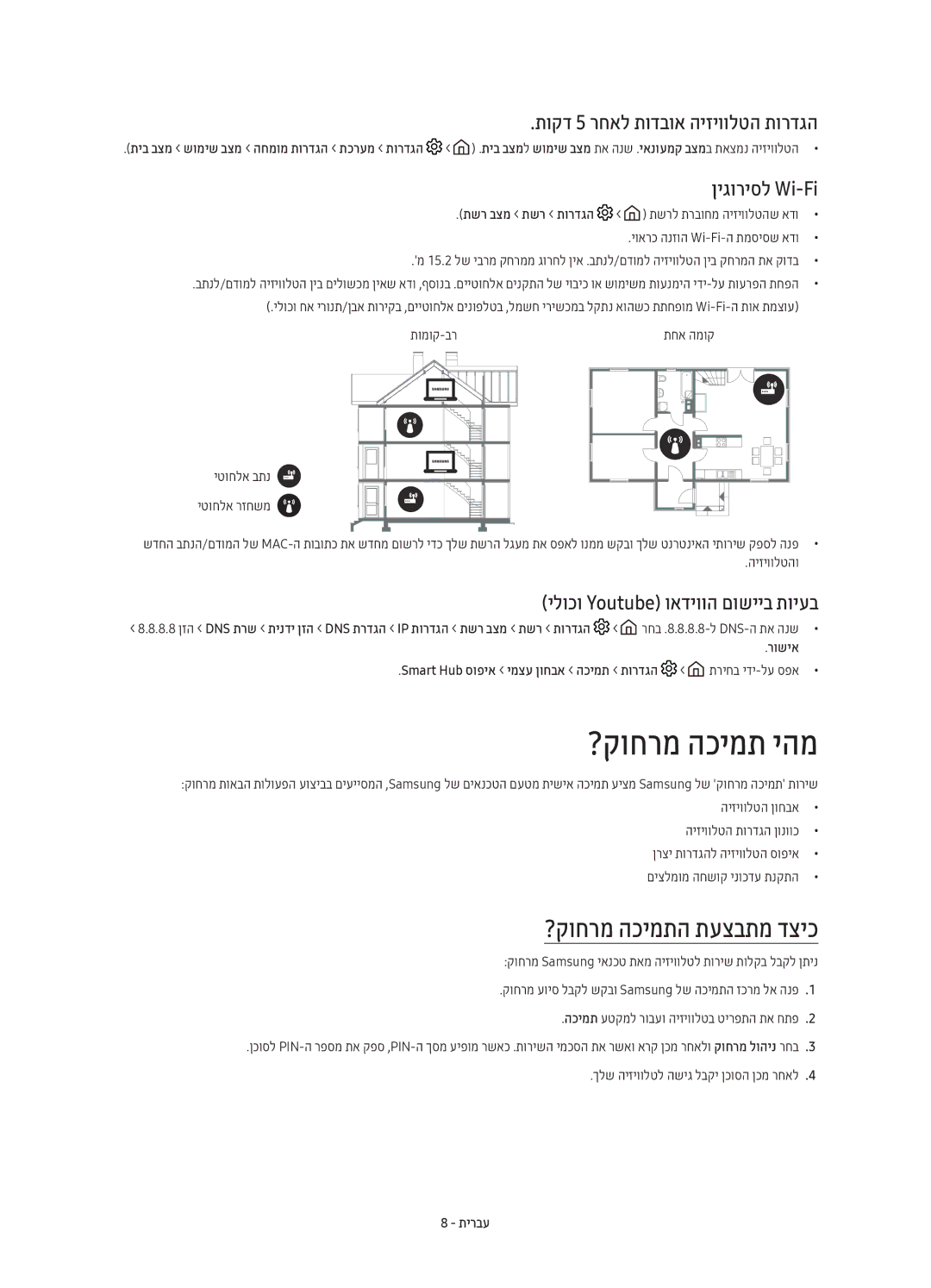 Samsung UE49K6000AUXSQ ?קוחרמ הכימת יהמ, ?קוחרמ הכימתה תעצבתמ דציכ, תוקד 5 רחאל תודבוא היזיוולטה תורדגה, ןיגוריסל Wi-Fi 