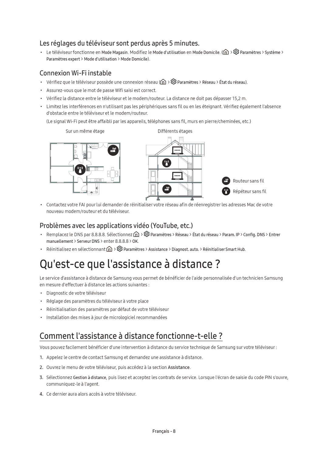 Samsung UE55K6370SUXZG manual Quest-ce que lassistance à distance ?, Comment lassistance à distance fonctionne-t-elle ? 