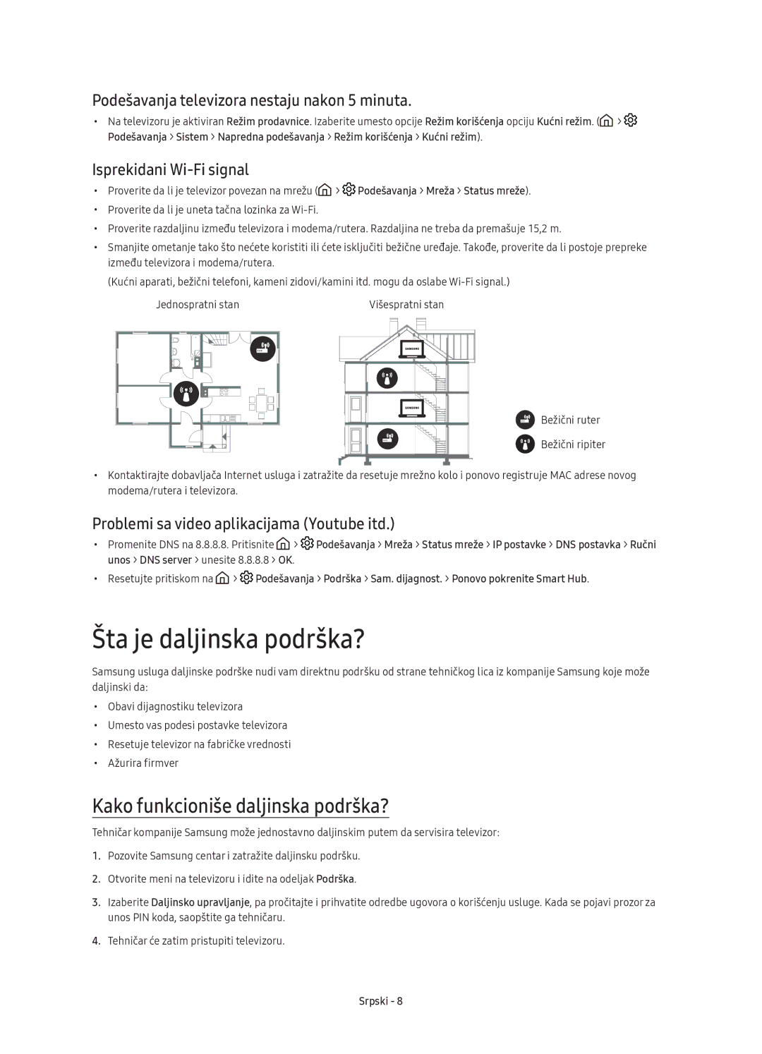 Samsung UE55K6300AWXXN manual Šta je daljinska podrška?, Kako funkcioniše daljinska podrška?, Isprekidani Wi-Fi signal 