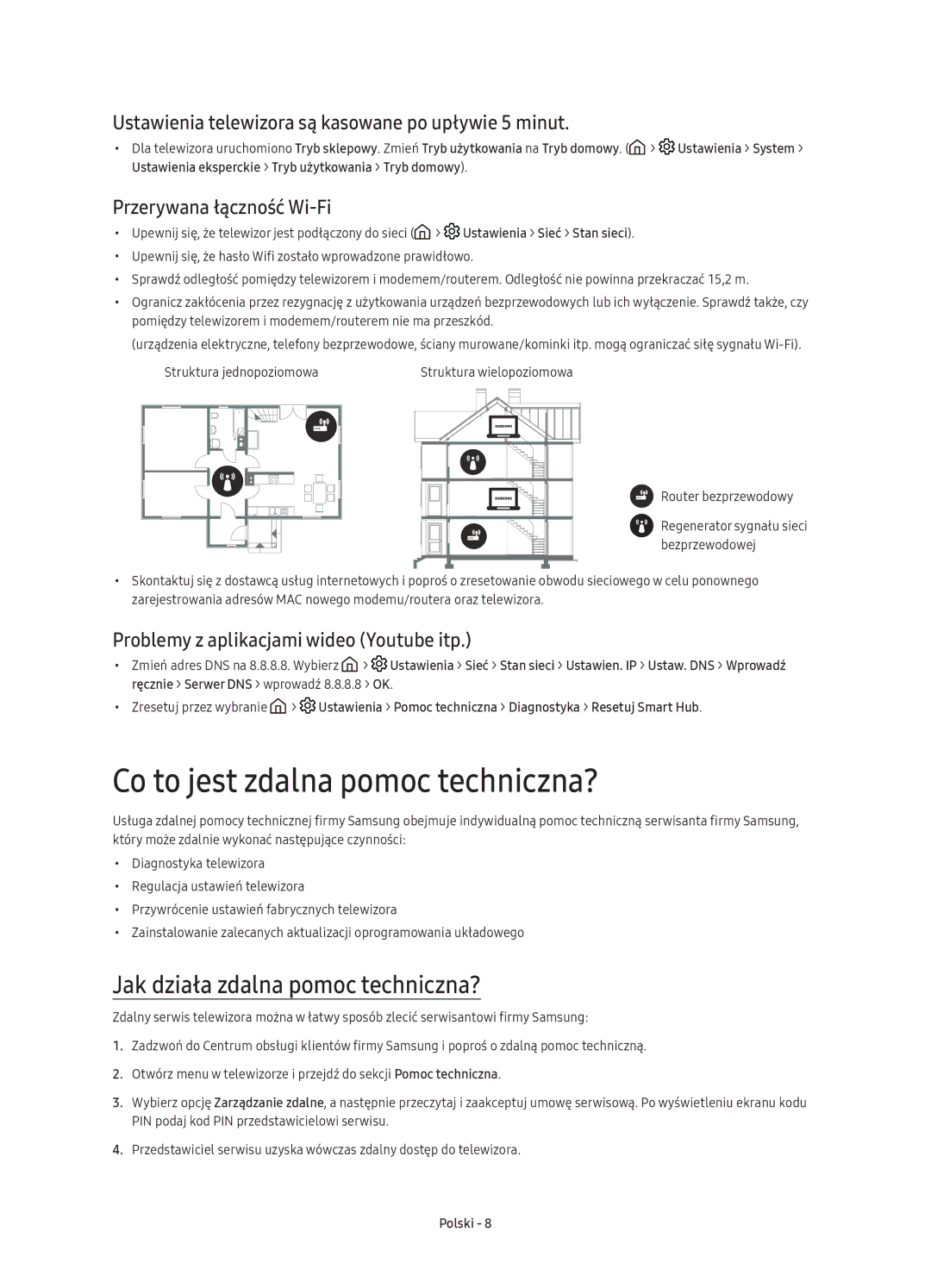 Samsung UE49K6300AWXXN Co to jest zdalna pomoc techniczna?, Jak działa zdalna pomoc techniczna?, Przerywana łączność Wi-Fi 