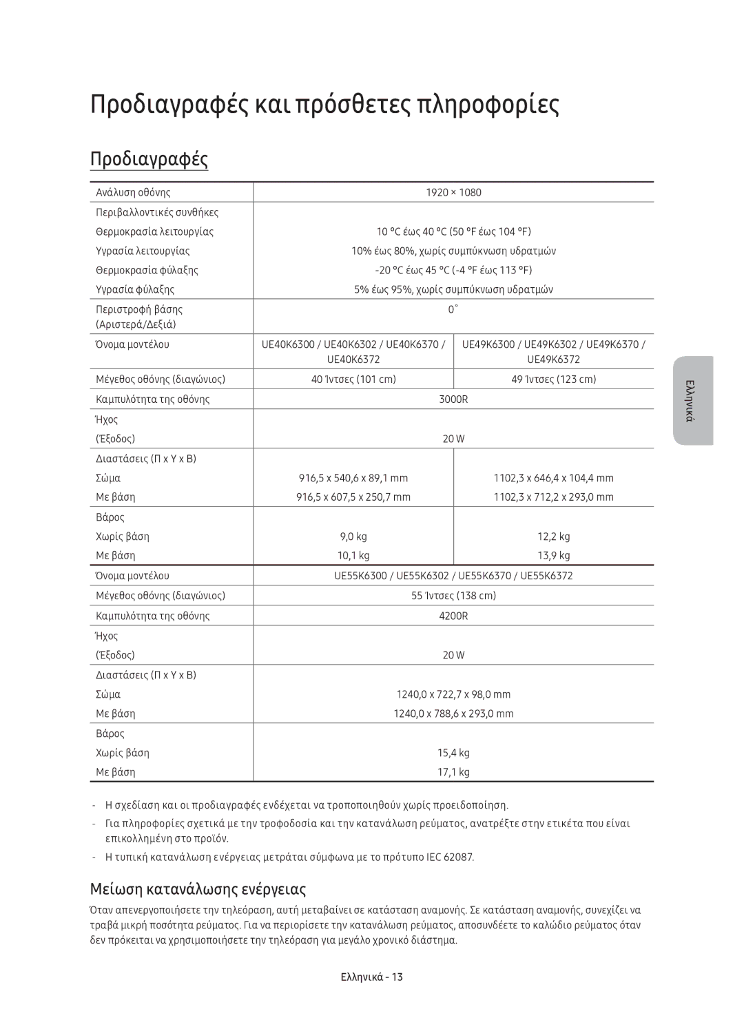 Samsung UE40K6300AWXXN, UE40K6370SSXXH, UE55K6300AWXXH Προδιαγραφές και πρόσθετες πληροφορίες, Μείωση κατανάλωσης ενέργειας 