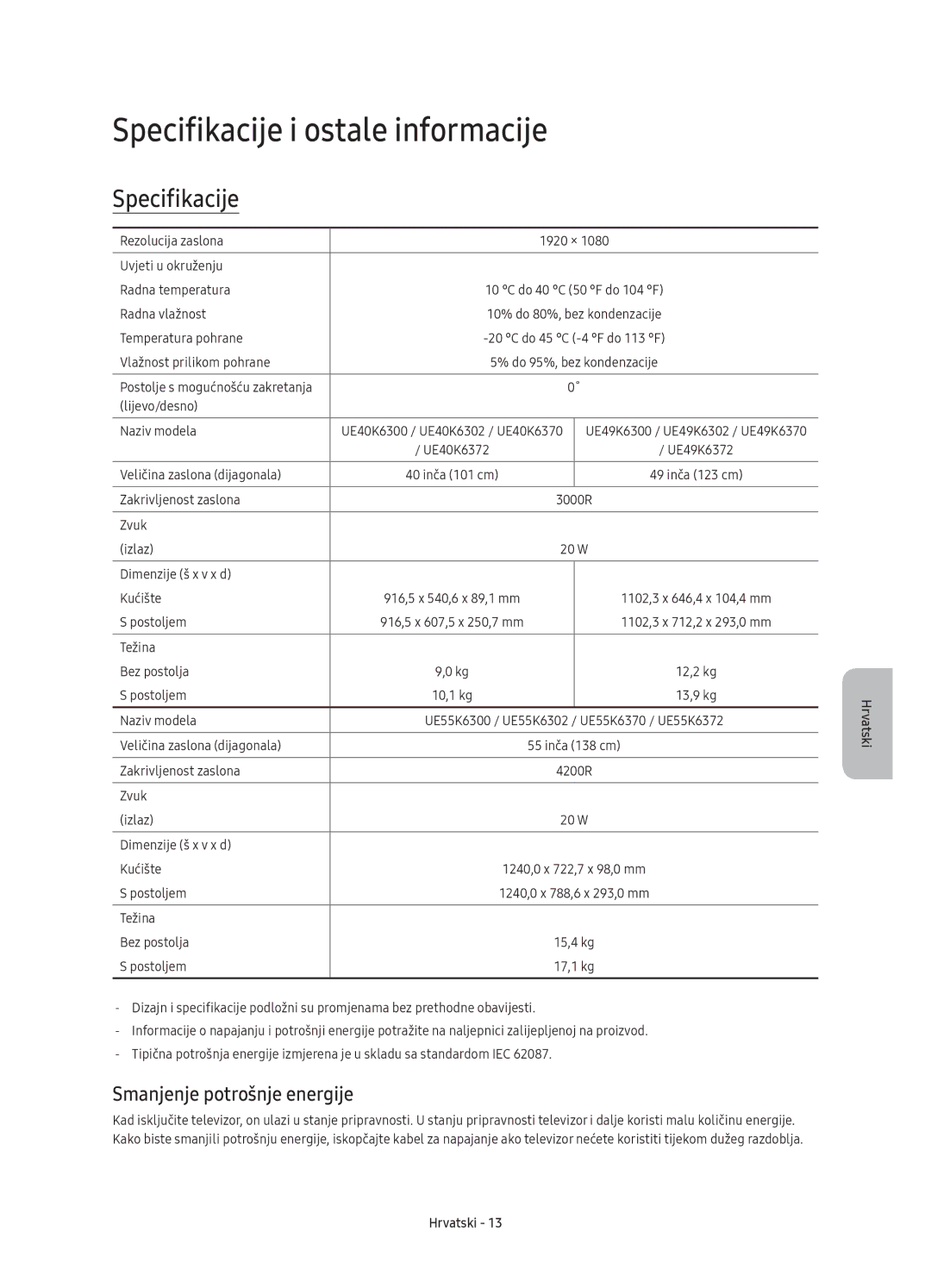 Samsung UE55K6372SUXXH, UE40K6370SSXXH, UE55K6300AWXXH Specifikacije i ostale informacije, Smanjenje potrošnje energije 