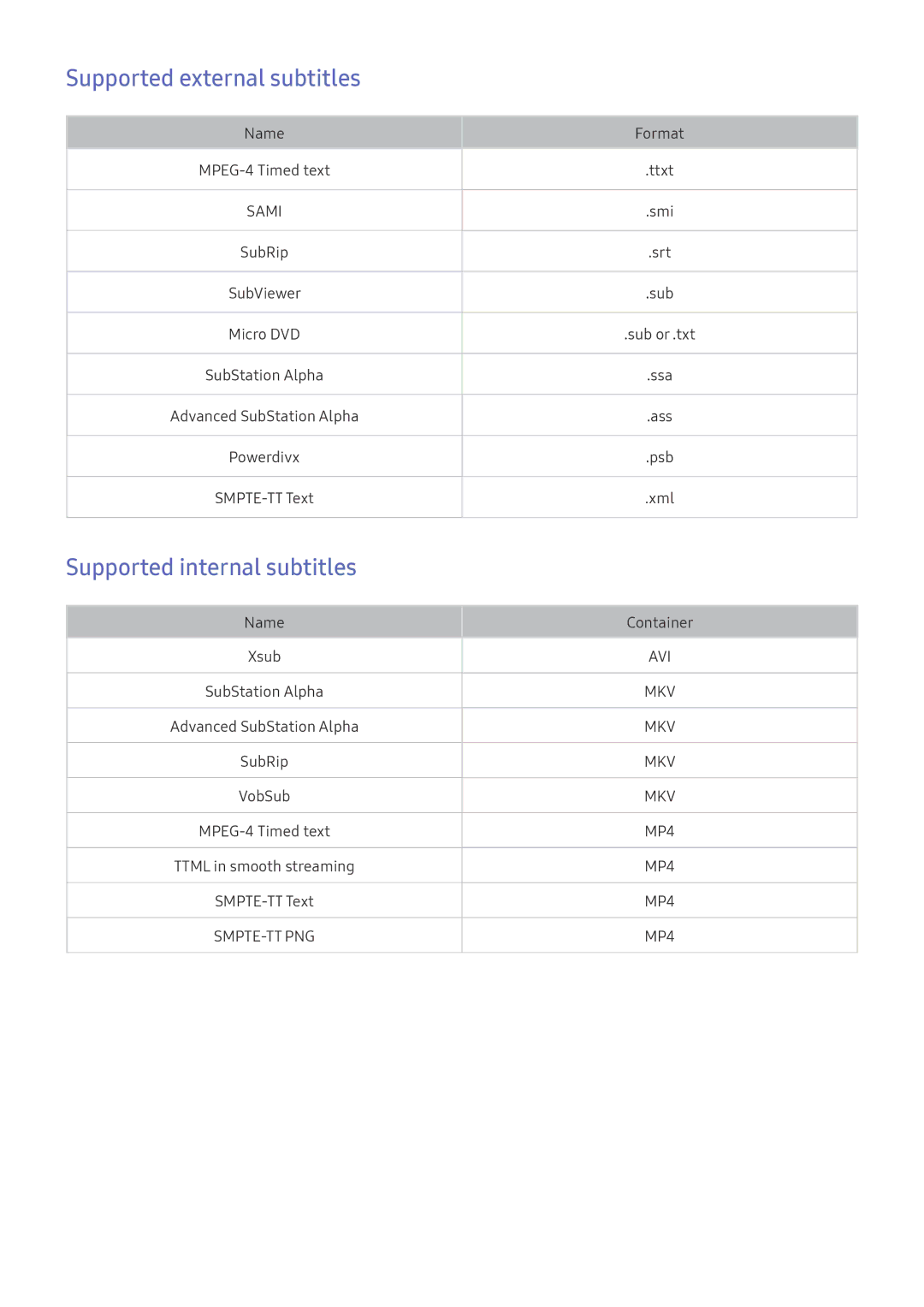 Samsung UE55K6300AKXXC, UE40K6379SUXZG, UE40K5659SUXZG manual Supported external subtitles, Supported internal subtitles 