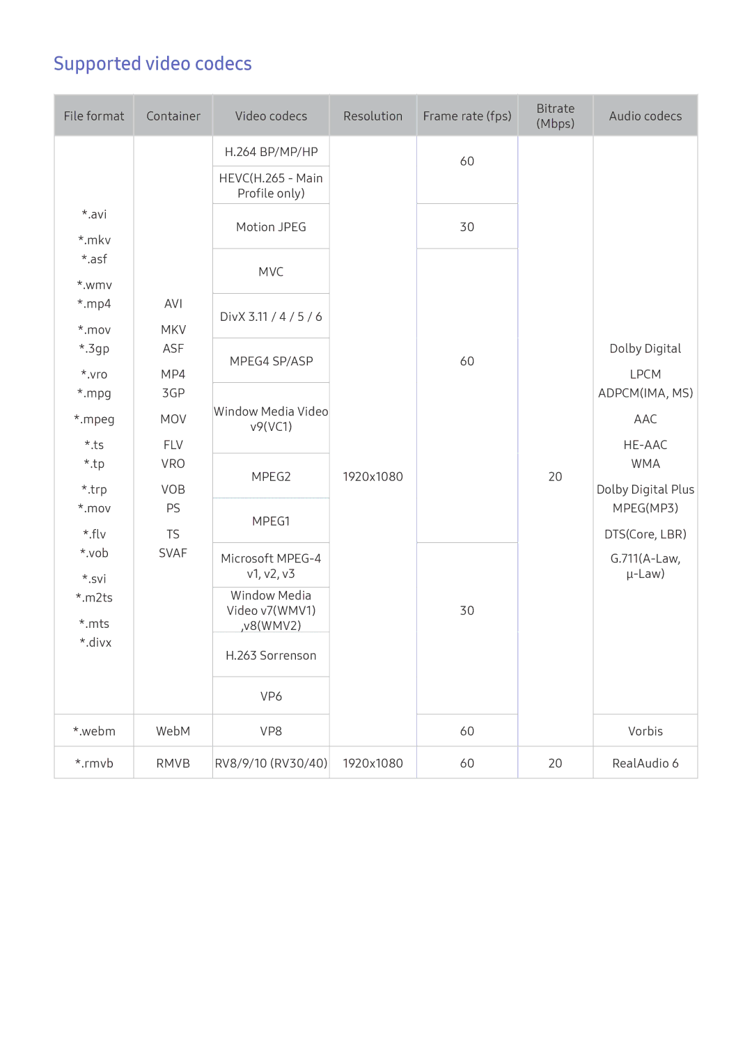 Samsung UE32K5500AKXXC, UE40K6379SUXZG, UE40K5659SUXZG, UE40K5579SUXZG, UE49K5589SUXZG manual Supported video codecs, Svaf 