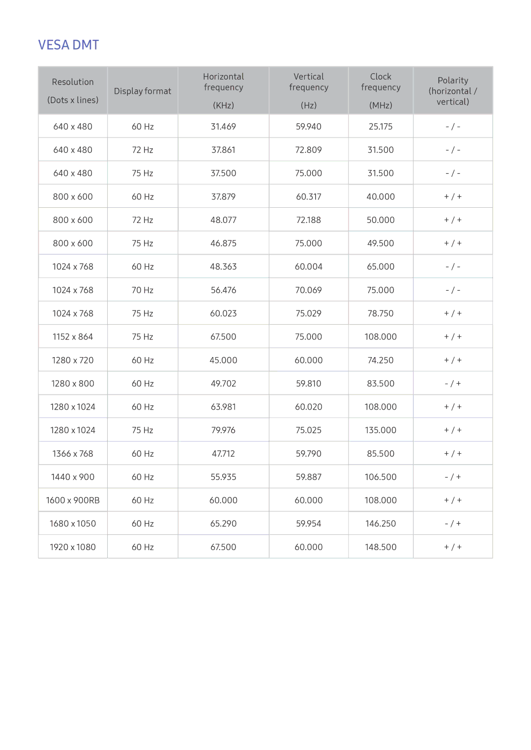 Samsung UE40K5600AKXXC, UE40K6379SUXZG, UE40K5659SUXZG, UE40K5579SUXZG, UE49K5589SUXZG, UE40K5589SUXZG, UE49K5579SUXZG Vesa DMT 