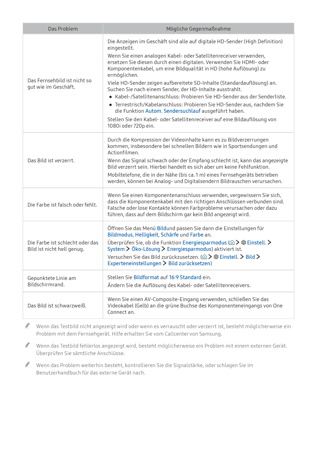 Samsung UE55K5579SUXZG manual Bildmodus, Helligkeit, Schärfe und Farbe an, System Öko-Lösung Energiesparmodus aktiviert ist 