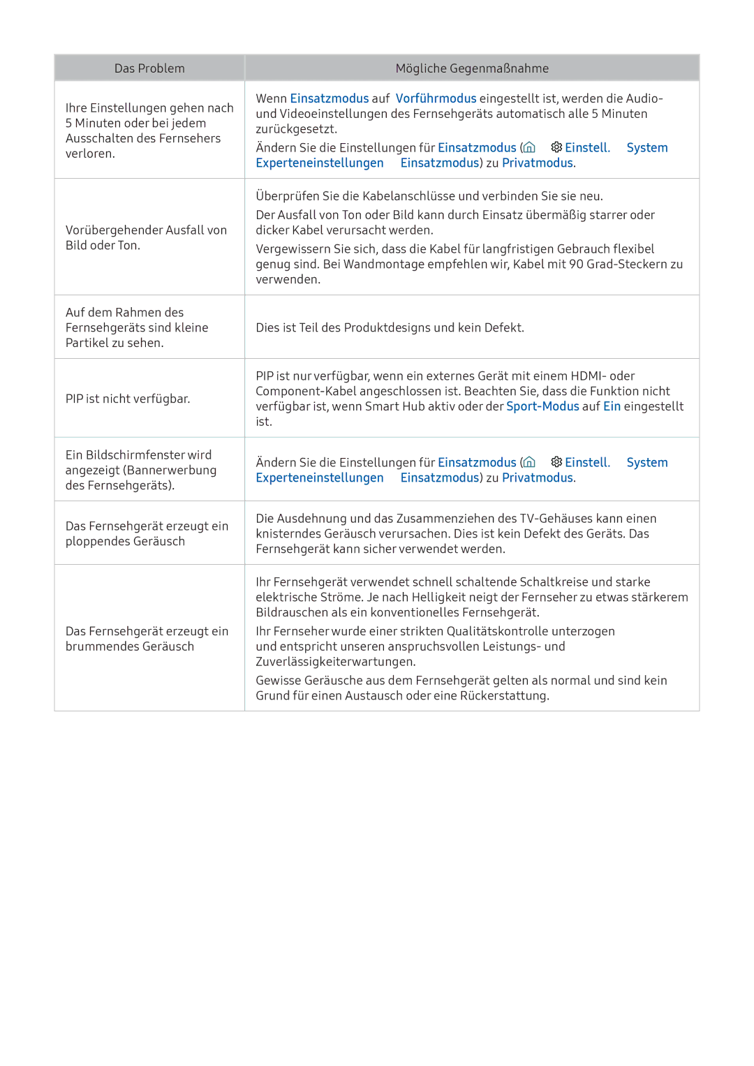 Samsung UE40K6370SSXXH, UE40K6379SUXZG, UE40K5659SUXZG Einstell. System, Experteneinstellungen Einsatzmodus zu Privatmodus 