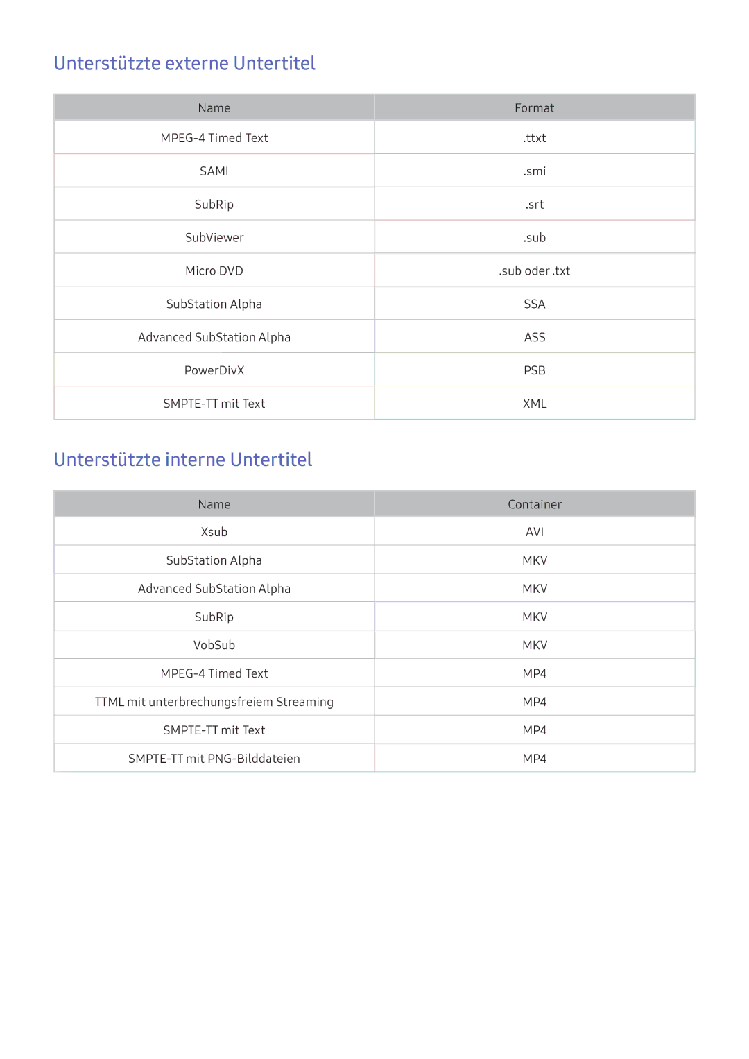 Samsung UE40K5500AWXXH, UE40K6379SUXZG, UE40K5659SUXZG Unterstützte externe Untertitel, Unterstützte interne Untertitel 