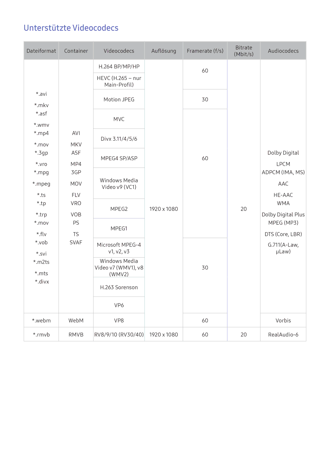 Samsung UE55K6370SSXXH, UE40K6379SUXZG, UE40K5659SUXZG, UE40K5579SUXZG, UE49K5589SUXZG manual Unterstützte Videocodecs, Svaf 