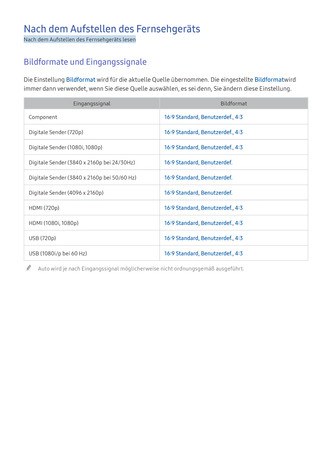 Samsung UE49K5572SUXXH manual Nach dem Aufstellen des Fernsehgeräts, Bildformate und Eingangssignale, Standard, Benutzerdef 