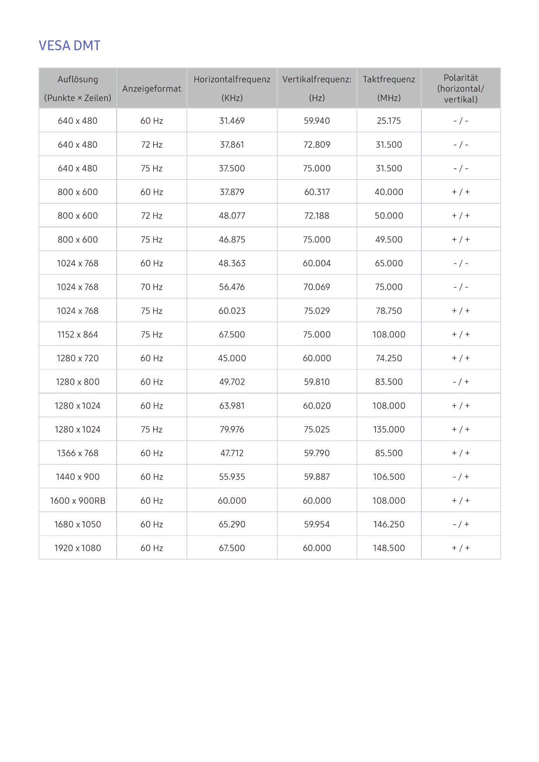 Samsung UE40K5500AKXXC, UE40K6379SUXZG, UE40K5659SUXZG, UE40K5579SUXZG, UE49K5589SUXZG, UE40K5589SUXZG, UE49K5579SUXZG Vesa DMT 