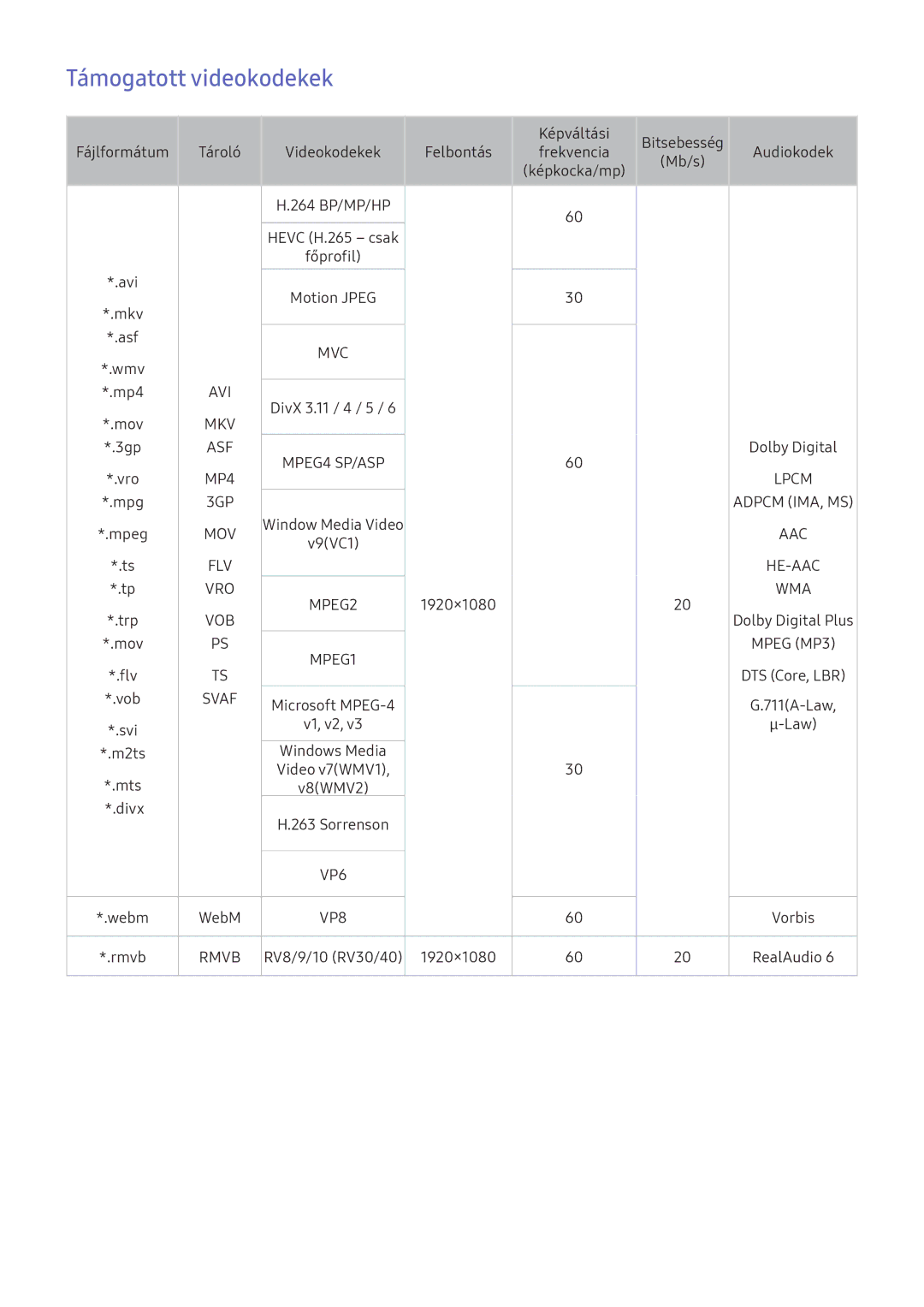 Samsung UE32K5570SUXXC, UE40K6379SUXZG, UE40K5659SUXZG, UE40K5579SUXZG, UE49K5589SUXZG manual Támogatott videokodekek, Svaf 