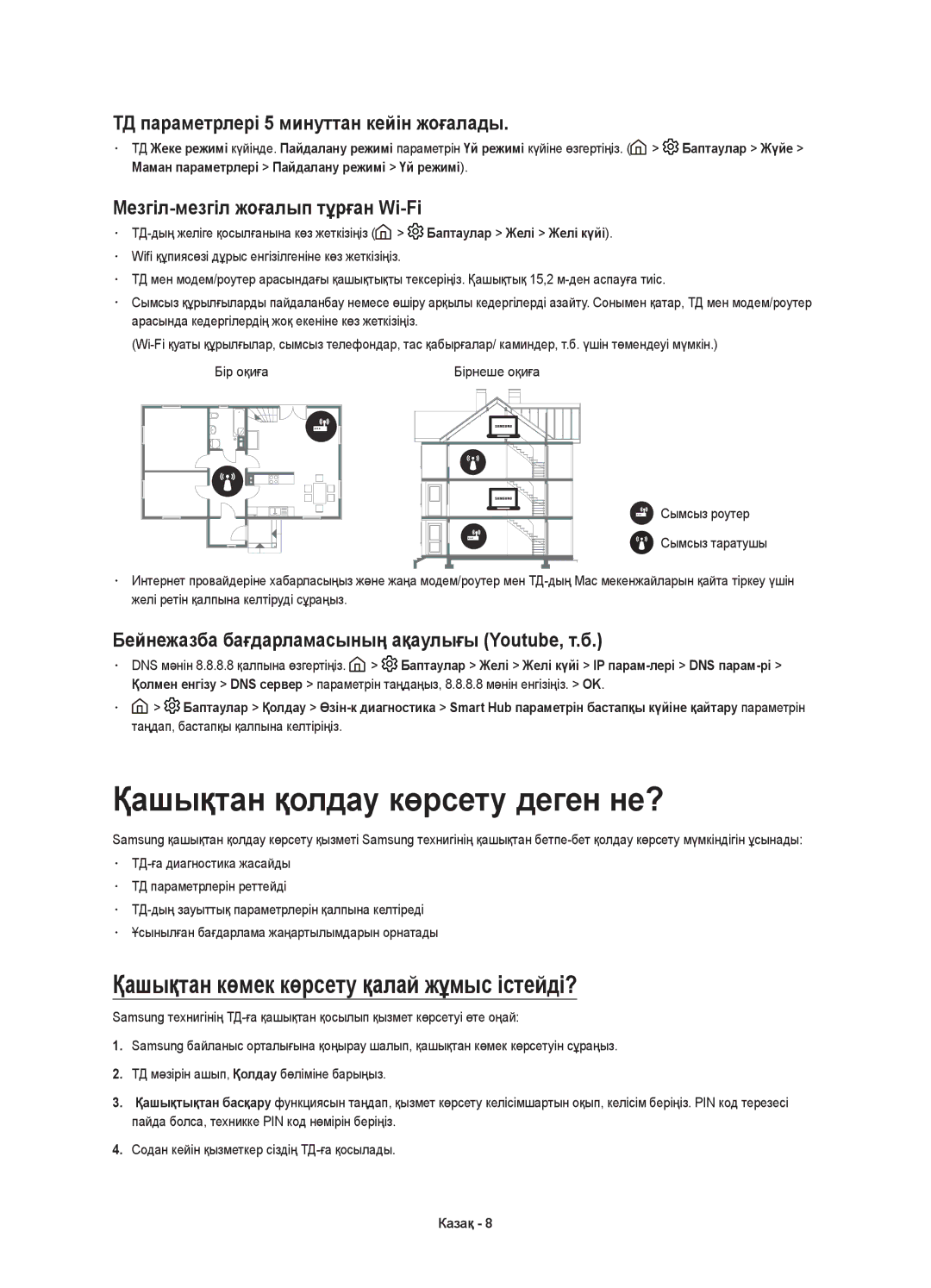 Samsung UE49K6500AUXRU, UE40K6500AUXRU manual Қашықтан қолдау көрсету деген не?, Қашықтан көмек көрсету қалай жұмыс істейді? 