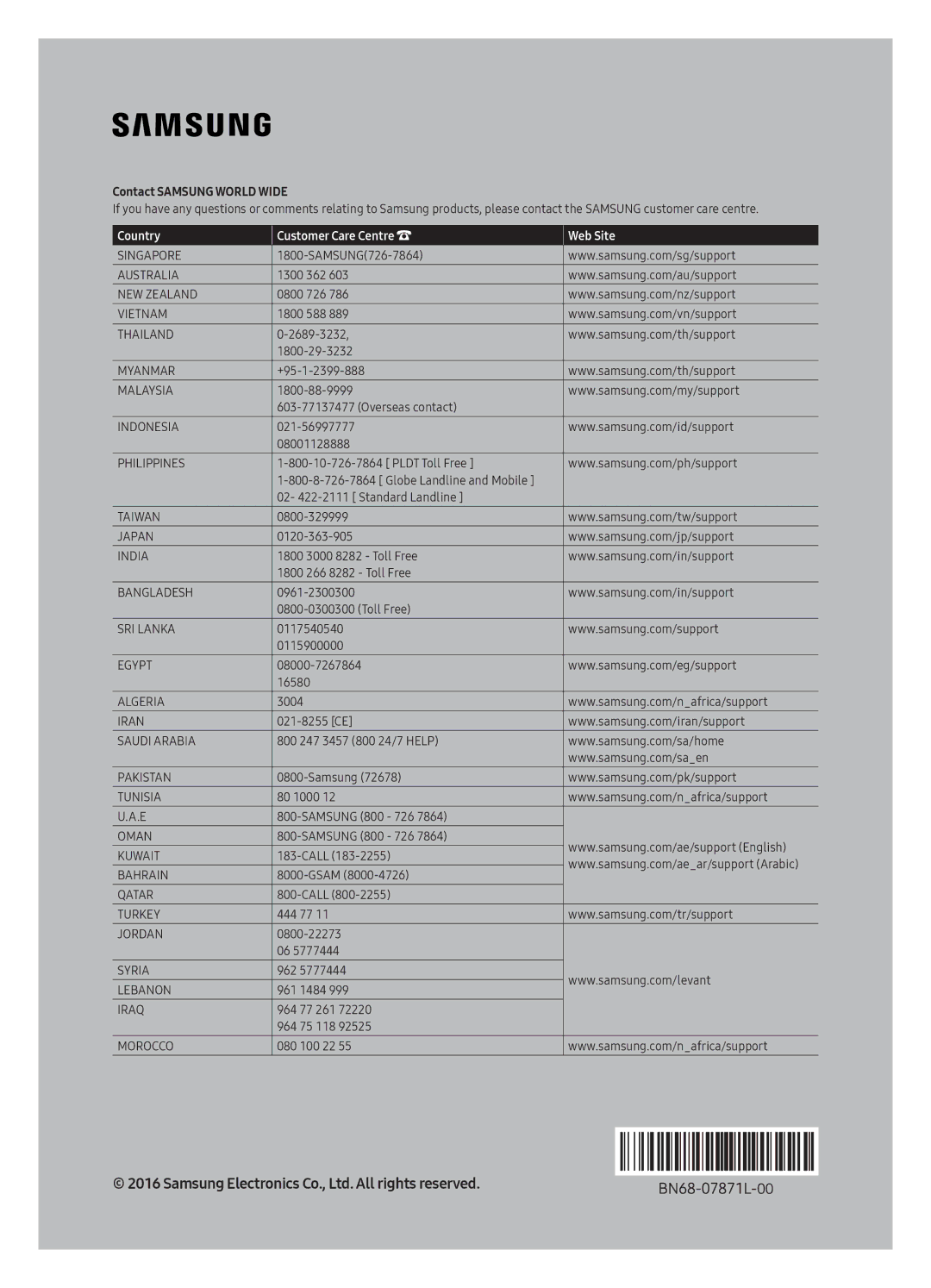 Samsung UE55K6500AUXSQ, UE40K6500AUXSQ, UE49K6500AUXSQ manual Country Customer Care Centre Web Site 