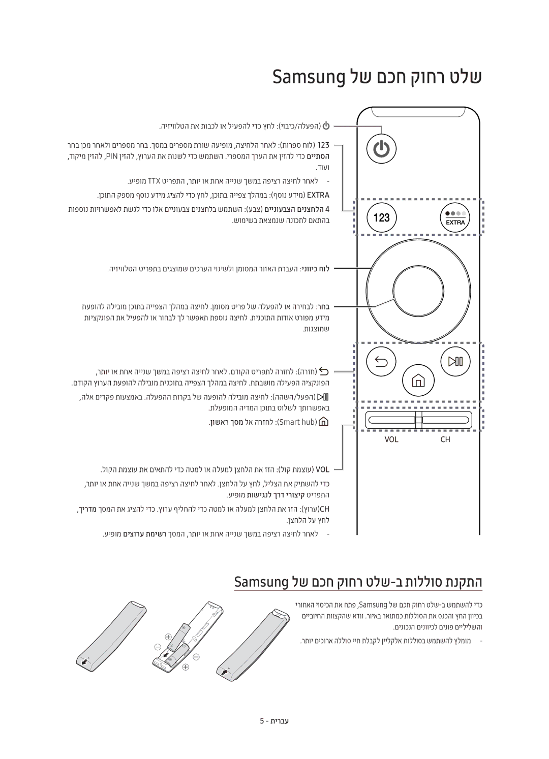 Samsung UE55K6500AUXSQ manual Samsung לש םכח קוחר טלש-ב תוללוס תנקתה, היזיוולטה תא תובכל וא ליעפהל ידכ ץחל יוביכ/הלעפה 