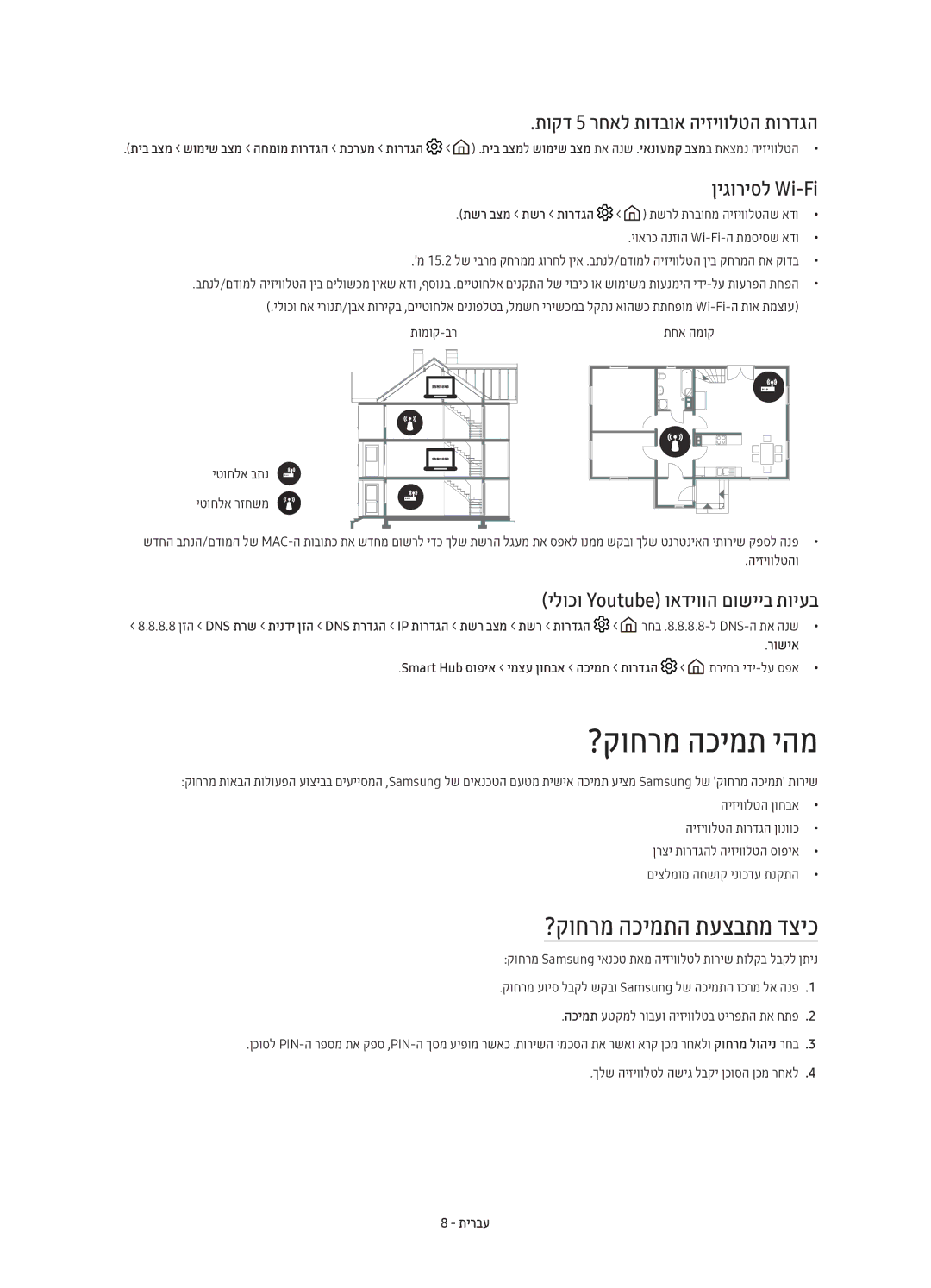 Samsung UE55K6500AUXSQ ?קוחרמ הכימת יהמ, ?קוחרמ הכימתה תעצבתמ דציכ, תוקד 5 רחאל תודבוא היזיוולטה תורדגה, ןיגוריסל Wi-Fi 