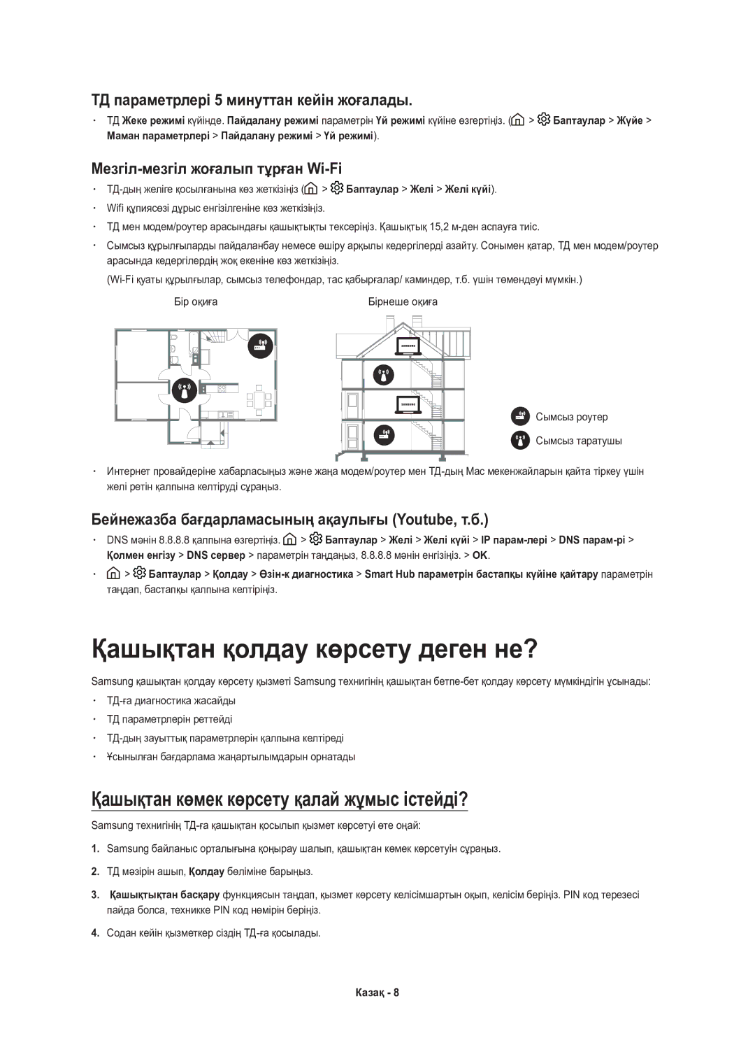 Samsung UE55K6550AUXRU, UE40K6550AUXRU manual Қашықтан қолдау көрсету деген не?, Қашықтан көмек көрсету қалай жұмыс істейді? 