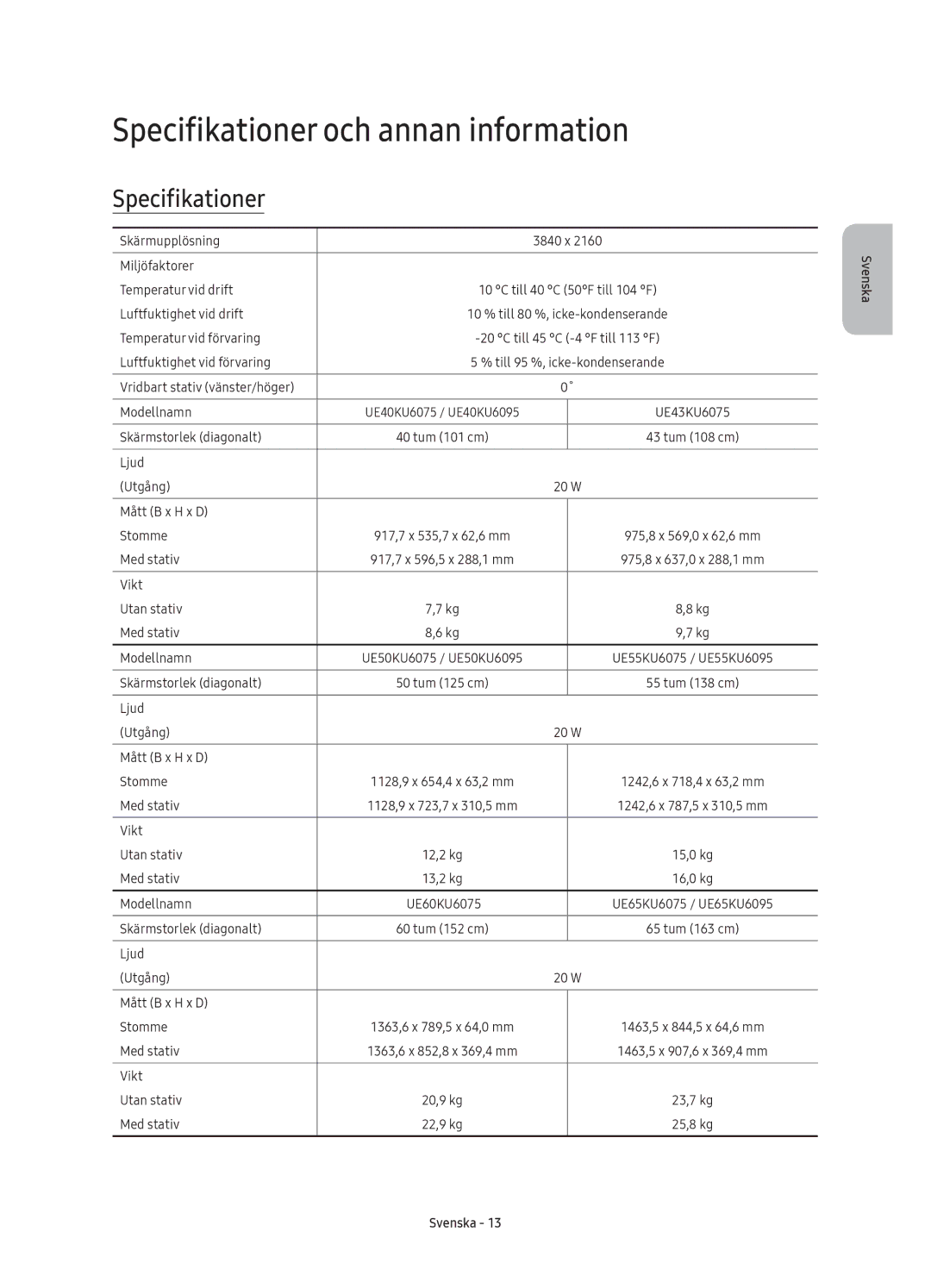 Samsung UE65KU6095UXXE, UE40KU6075UXXE, UE55KU6095UXXE, UE43KU6075UXXE, UE50KU6075UXXE Specifikationer och annan information 