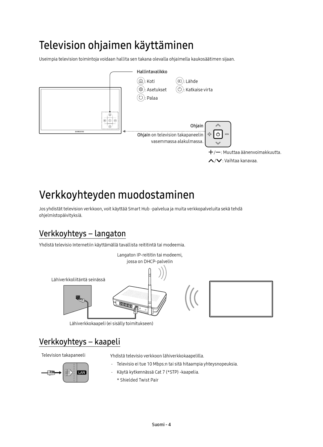 Samsung UE65KU6095UXXE manual Television ohjaimen käyttäminen, Verkkoyhteyden muodostaminen, Verkkoyhteys langaton 