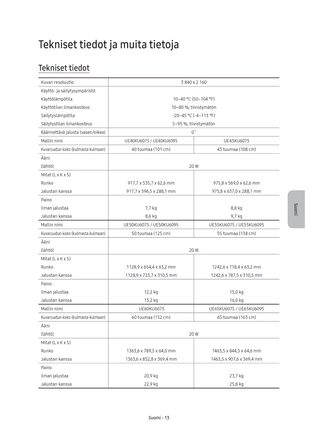 Samsung UE50KU6075UXXE, UE40KU6075UXXE, UE55KU6095UXXE, UE43KU6075UXXE, UE55KU6075UXXE manual Tekniset tiedot ja muita tietoja 