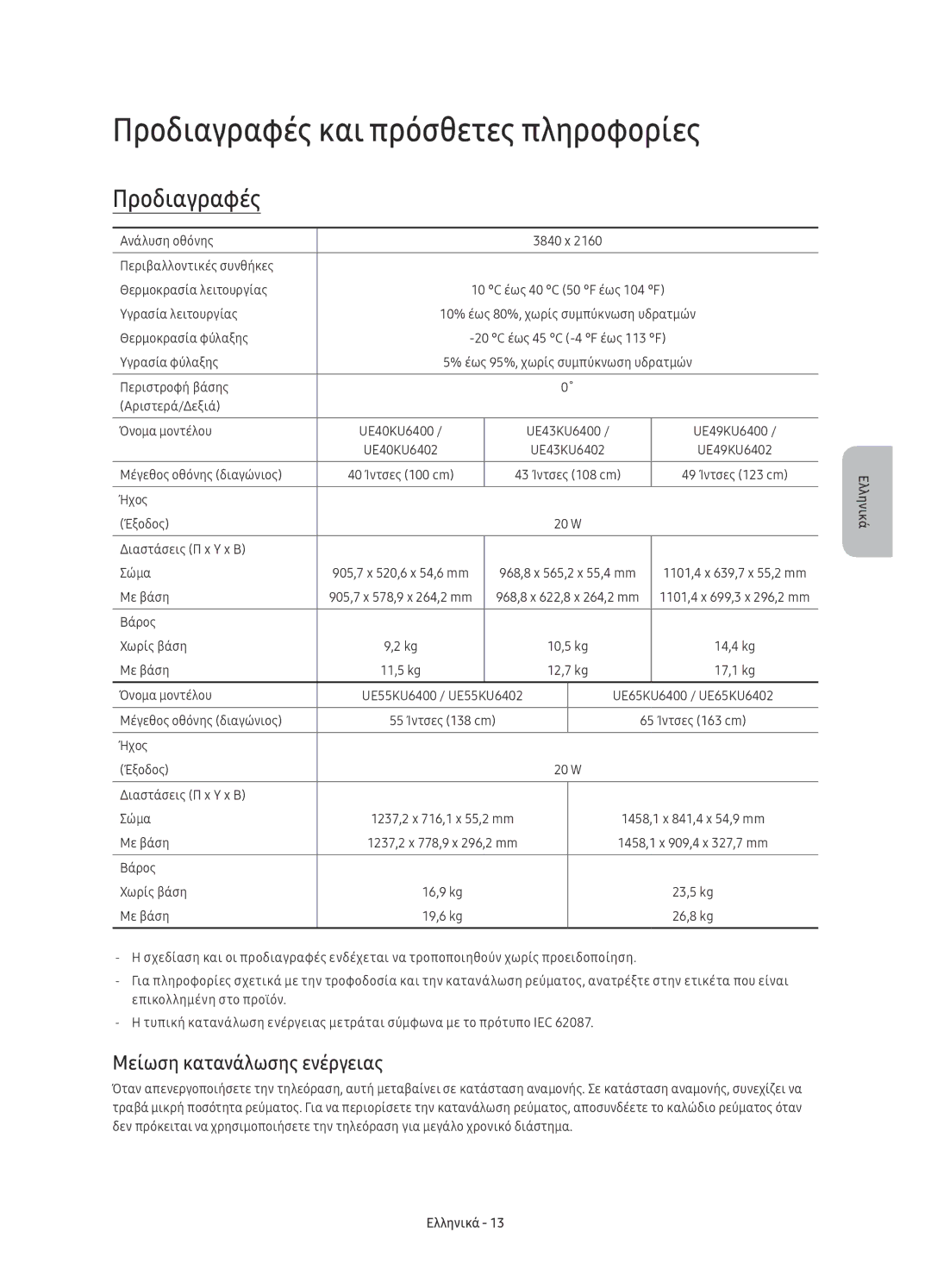 Samsung UE49KU6402UXXH, UE40KU6400SXXH, UE55KU6400SXXH Προδιαγραφές και πρόσθετες πληροφορίες, Μείωση κατανάλωσης ενέργειας 