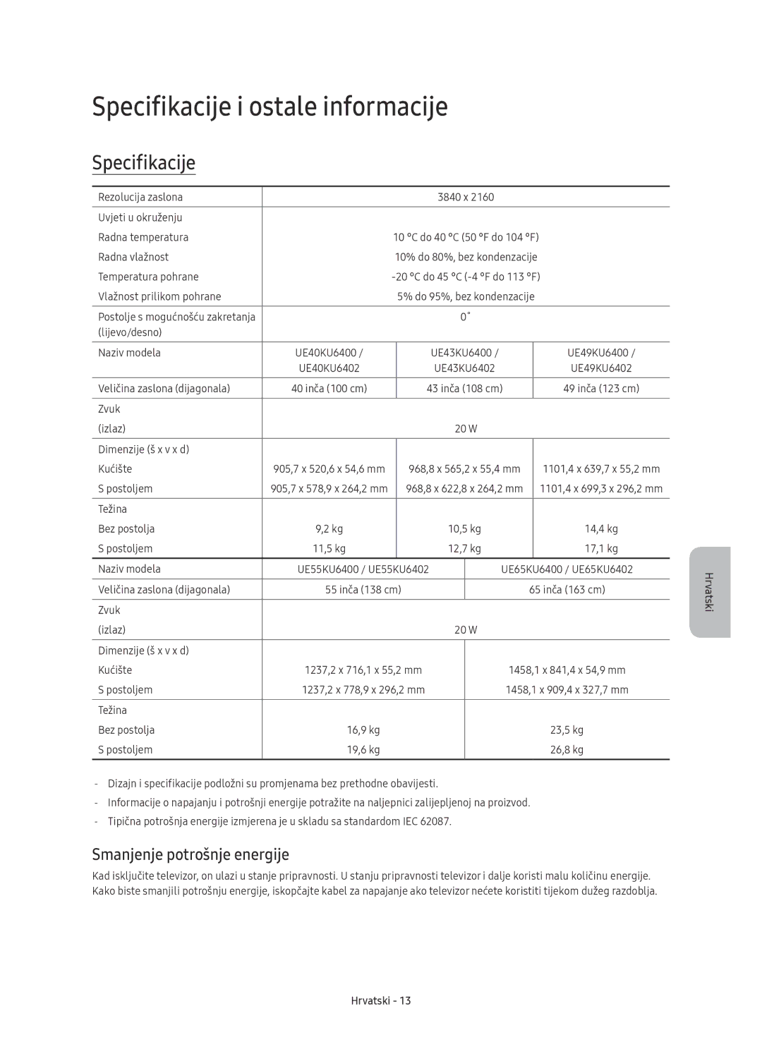 Samsung UE55KU6400SXXN, UE40KU6400SXXH, UE55KU6400SXXH Specifikacije i ostale informacije, Smanjenje potrošnje energije 