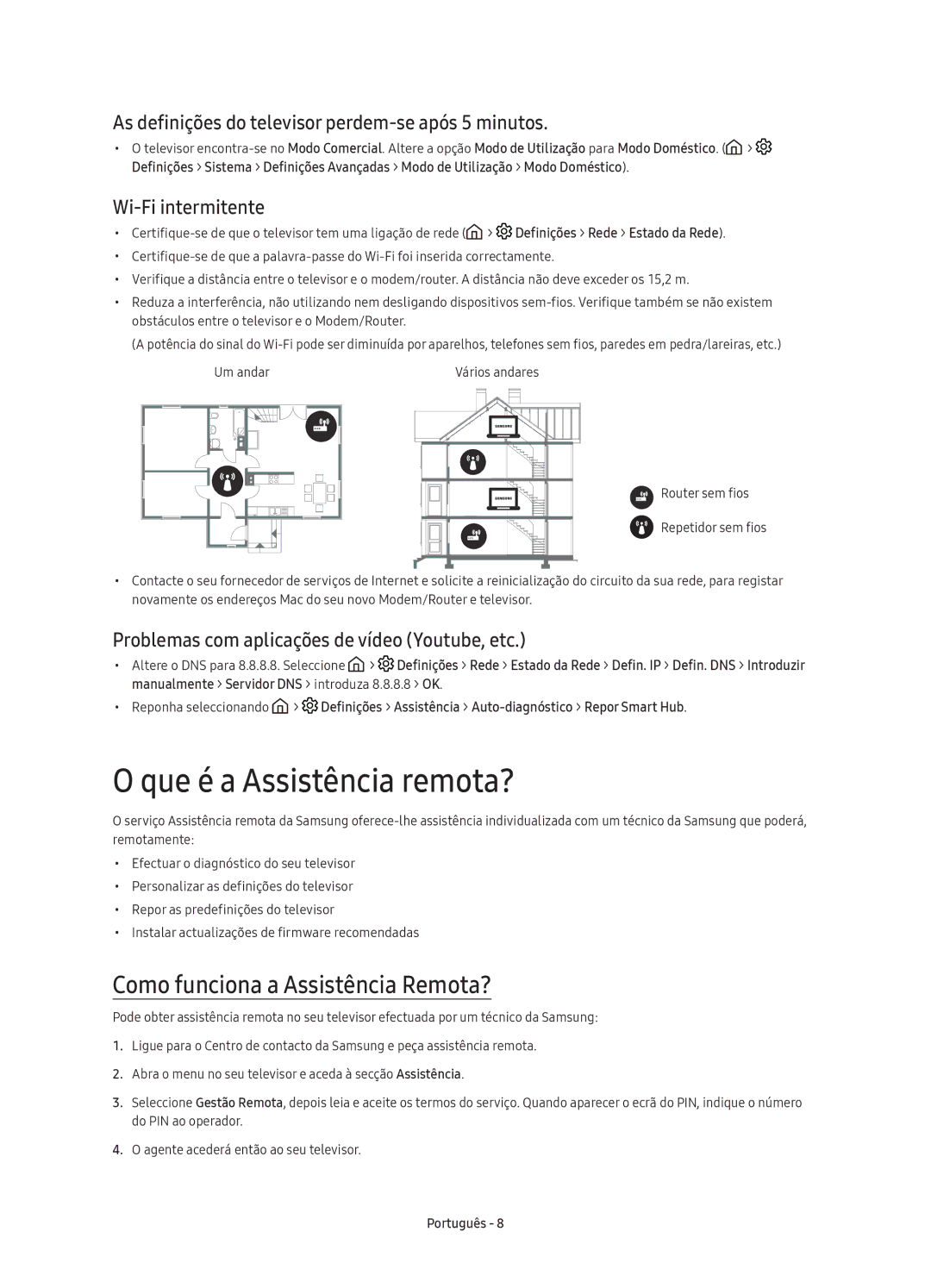 Samsung UE49KU6450UXXC, UE40KU6450UXXC, UE55KU6450UXXC Que é a Assistência remota?, Como funciona a Assistência Remota? 