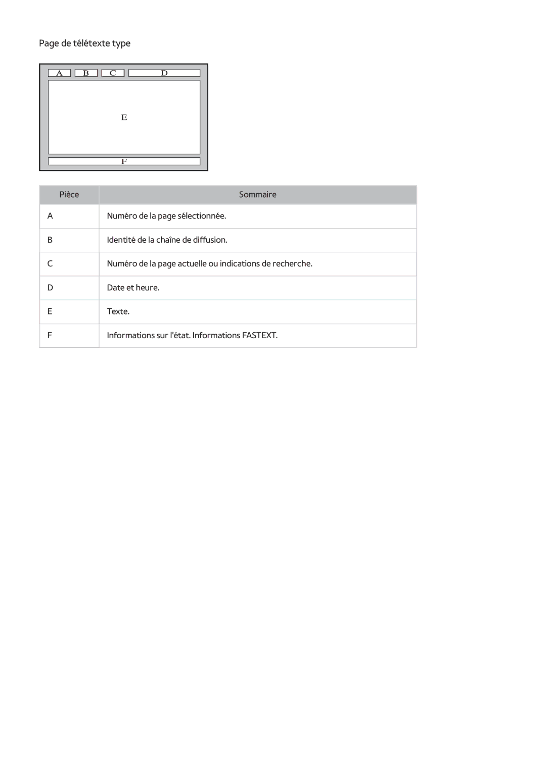 Samsung UE24LS001AUXZF, UE40LS001CUXZF, UE32LS001CUXZF, UE32LS001AUXZF, UE40LS001AUXZF, UE32LS001DUXZF manual De télétexte type 