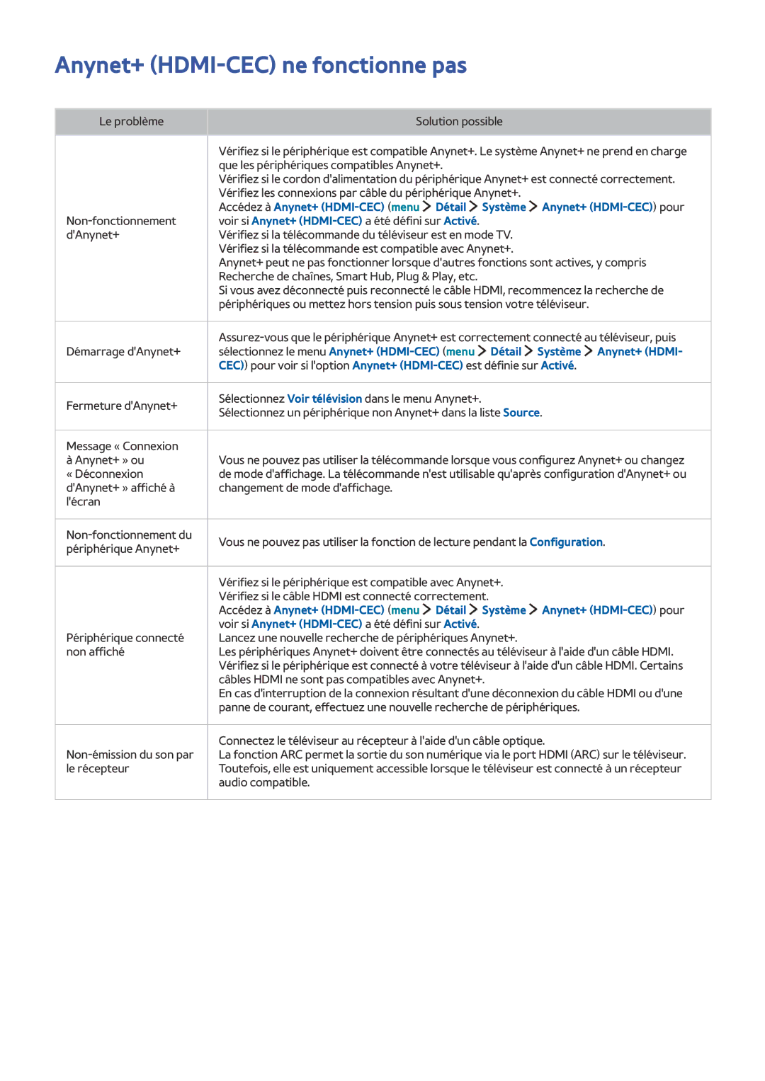 Samsung UE32LS001DUXZF, UE40LS001CUXZF, UE32LS001CUXZF manual Anynet+ HDMI-CEC ne fonctionne pas, Détail Système Anynet+ Hdmi 