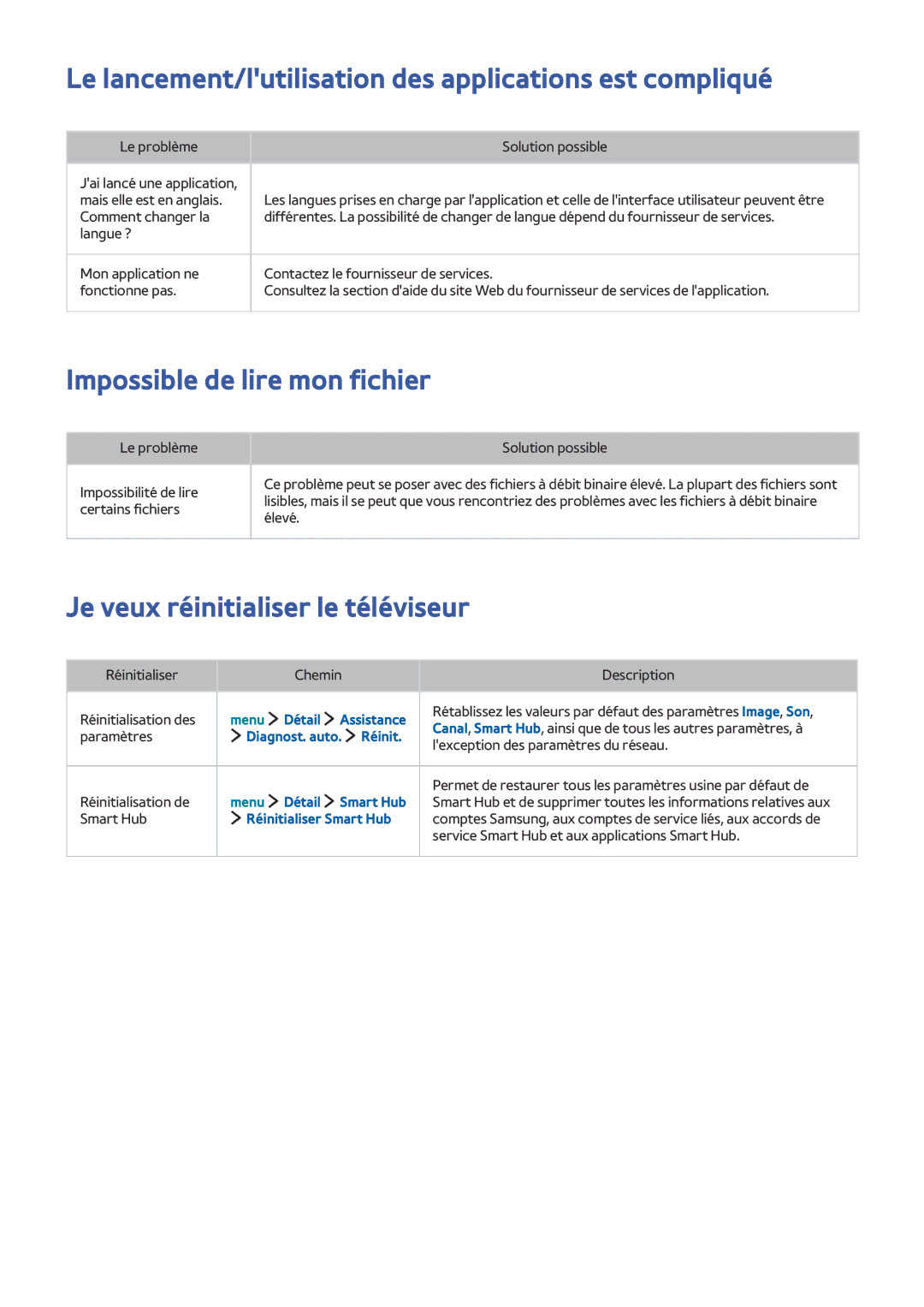 Samsung UE24LS001BUXZF manual Le lancement/lutilisation des applications est compliqué, Impossible de lire mon fichier 