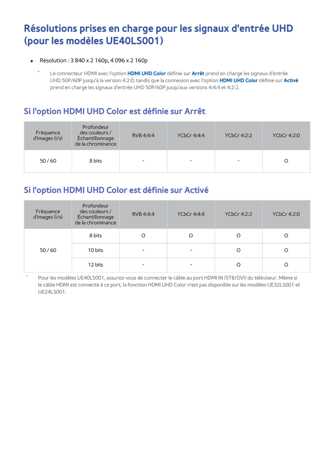 Samsung UE40LS001AUXZF Si loption Hdmi UHD Color est définie sur Arrêt, Si loption Hdmi UHD Color est définie sur Activé 