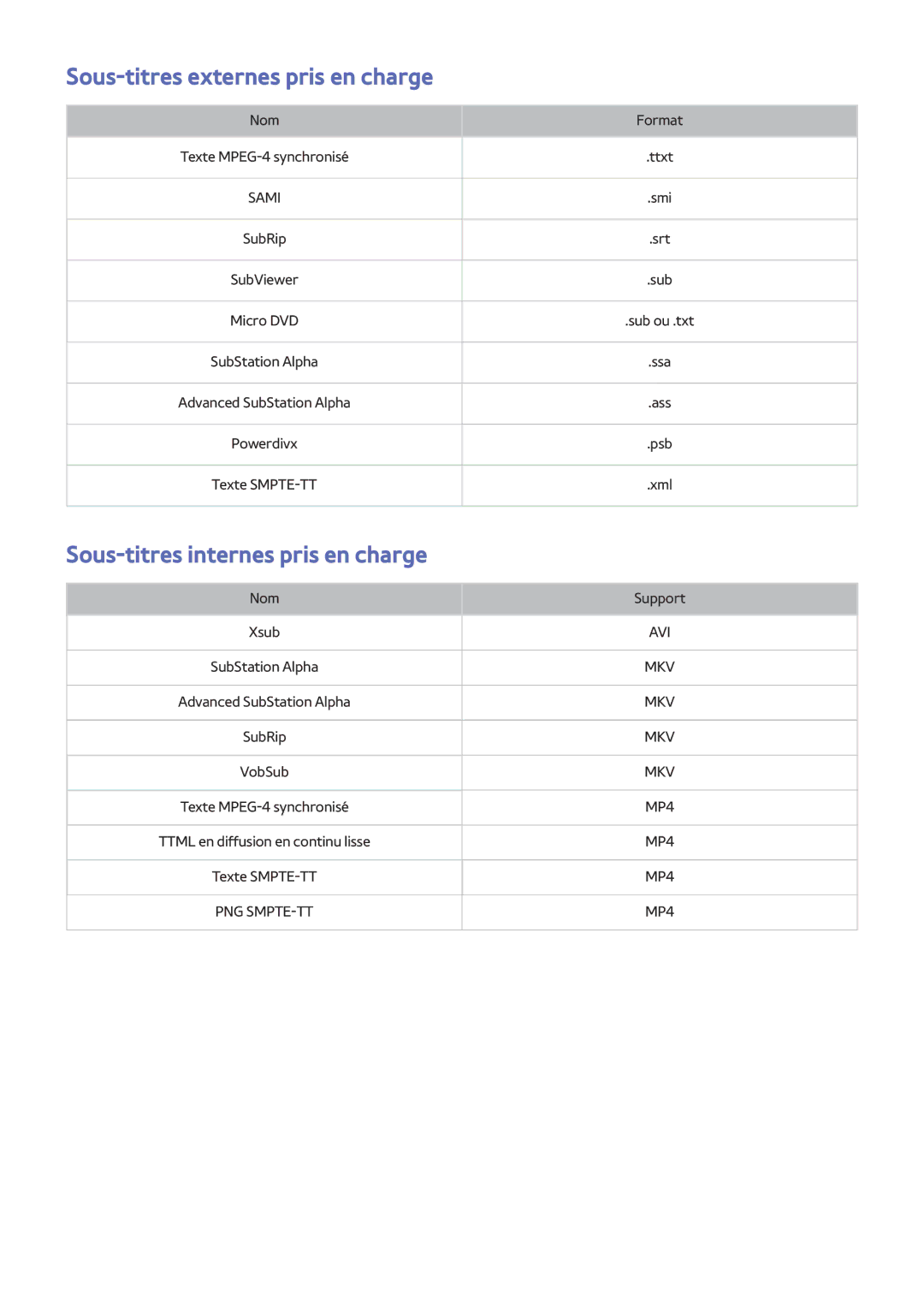 Samsung UE40LS001CUXZF, UE32LS001CUXZF manual Sous-titres externes pris en charge, Sous-titres internes pris en charge 