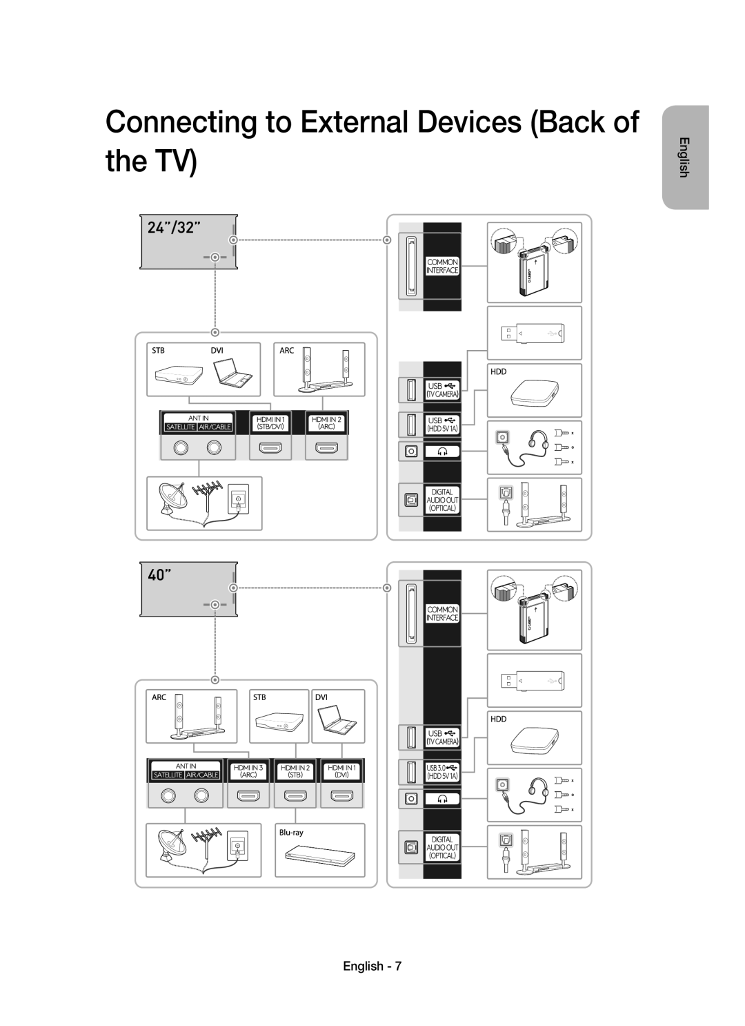 Samsung UE32LS001CUXZF, UE40LS001CUXZF, UE32LS001AUXZF, UE40LS001AUXZF manual Connecting to External Devices Back of the TV 