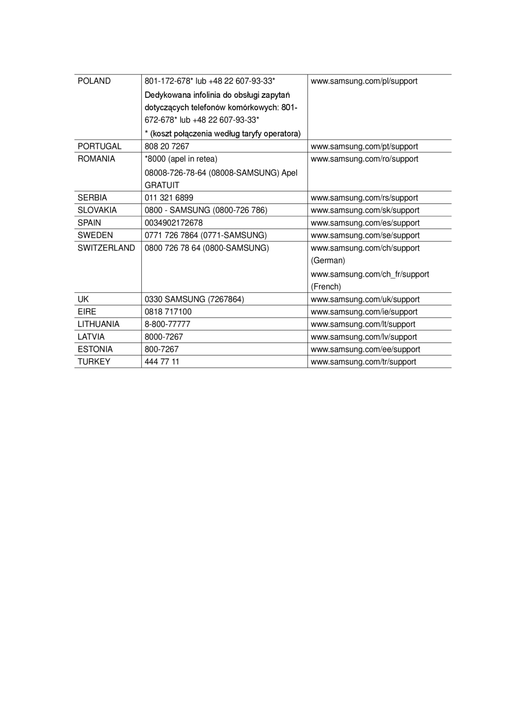 Samsung UE32LS001CUXZF, UE40LS001CUXZF, UE32LS001AUXZF, UE40LS001AUXZF, UE24LS001AUXZF, UE24LS001BUXZF manual Portugal 