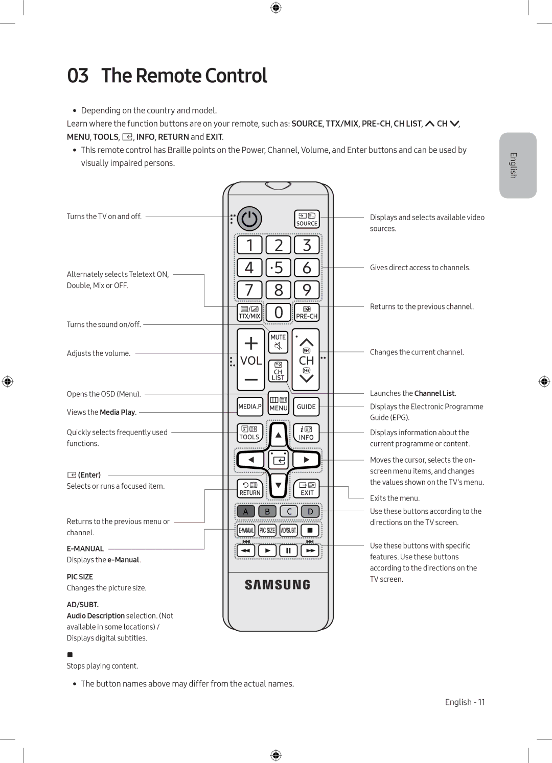 Samsung UE49M5000AUXRU, UE40M5000AUXRU manual Remote Control, Button names above may differ from the actual names 