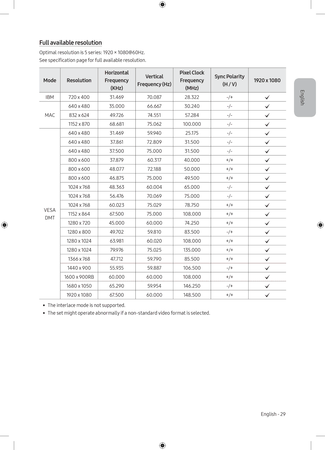 Samsung UE49M5000AUXRU manual Full available resolution, Horizontal Vertical Pixel Clock Sync Polarity, 1920 x, KHz 