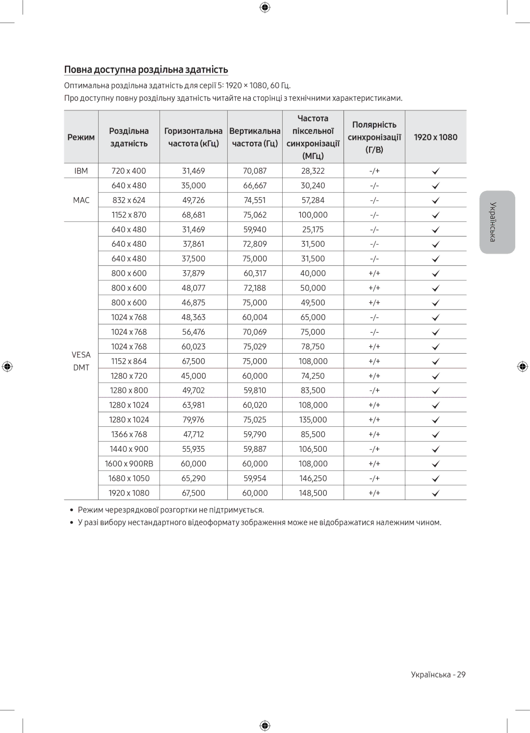 Samsung UE49M5000AUXRU manual Повна доступна роздільна здатність, Частота Полярність, Вертикальна, 1920 x Здатність 