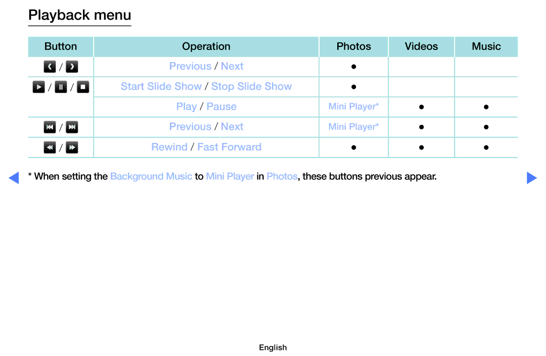 Samsung UE40M5075AUXXC, UE49M5075AUXXC, UE32M5075AUXXC, UE32M4005AKXXC, UE49M5005AWXXC, UE32M4005AWXXC manual Playback menu 