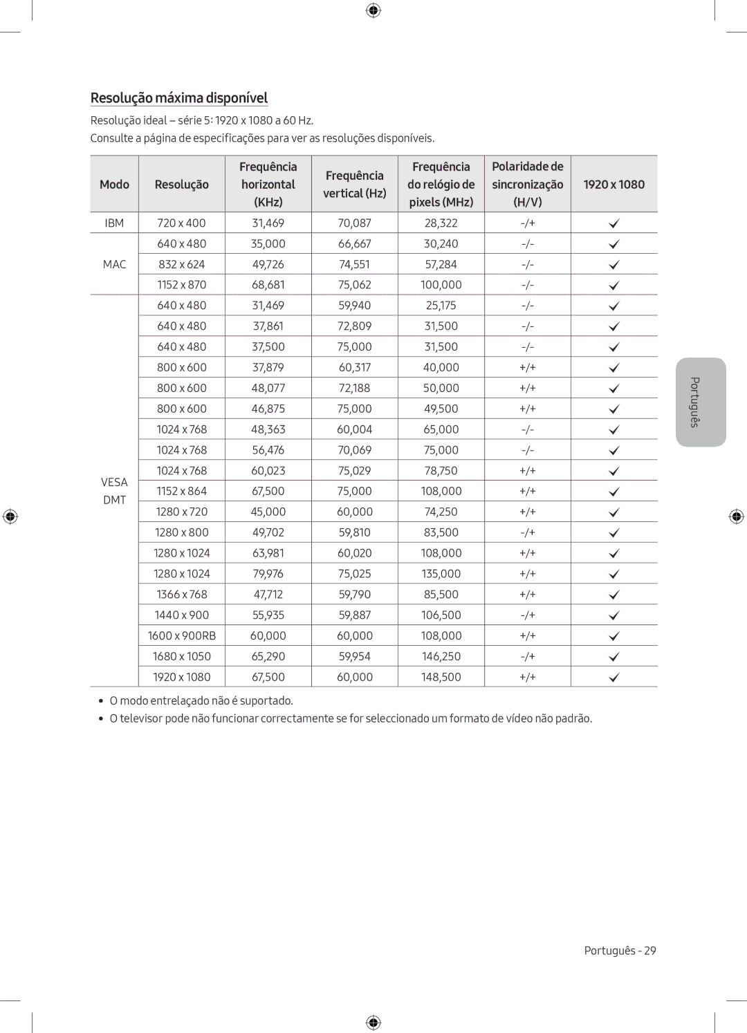 Samsung UE40M5005AKXXC, UE40M5075AUXXC, UE49M5075AUXXC, UE49M5005AWXXC Resolução máxima disponível, Frequência Polaridade de 