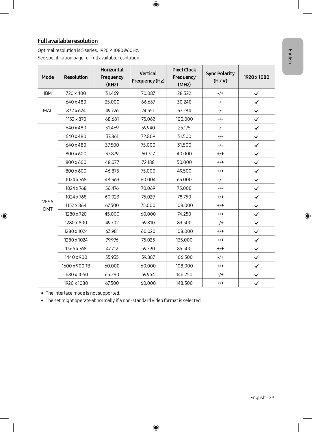 Samsung UE40M5005AKXXC manual Full available resolution, Horizontal Vertical Pixel Clock Sync Polarity, 1920 x, KHz 