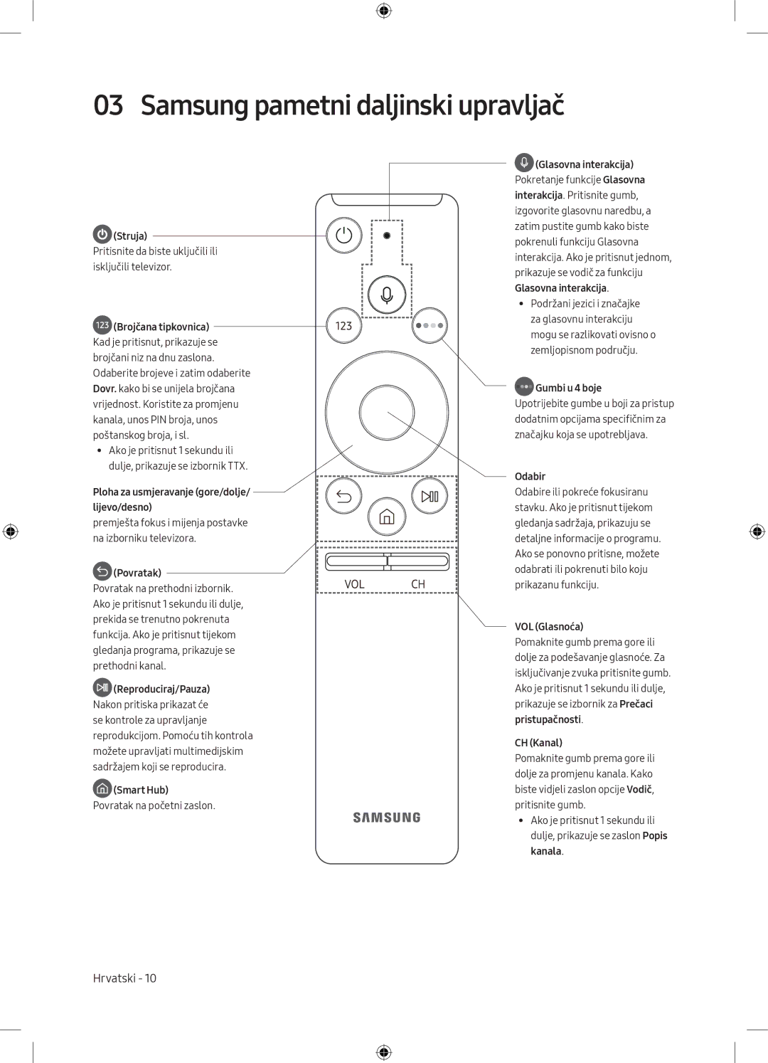 Samsung UE65MU6102KXXH, UE40MU6102KXXH, UE50MU6172UXXH, UE55MU6172UXXH, UE50MU6102KXXH Samsung pametni daljinski upravljač 