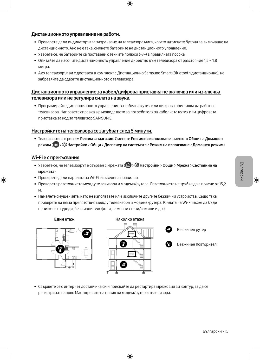 Samsung UE49MU6172UXXH Дистанционното управление не работи, Настройките на телевизора се загубват след 5 минути, Един етаж 