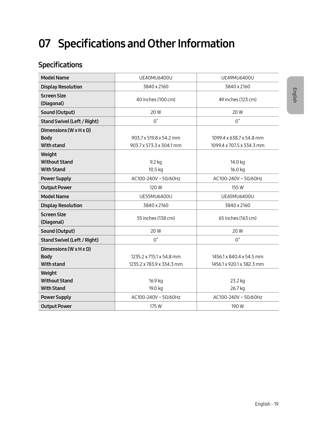 Samsung UE49MU6400UXRU, UE40MU6400UXRU, UE55MU6400UXRU, UE65MU6400UXRU manual Specifications and Other Information 