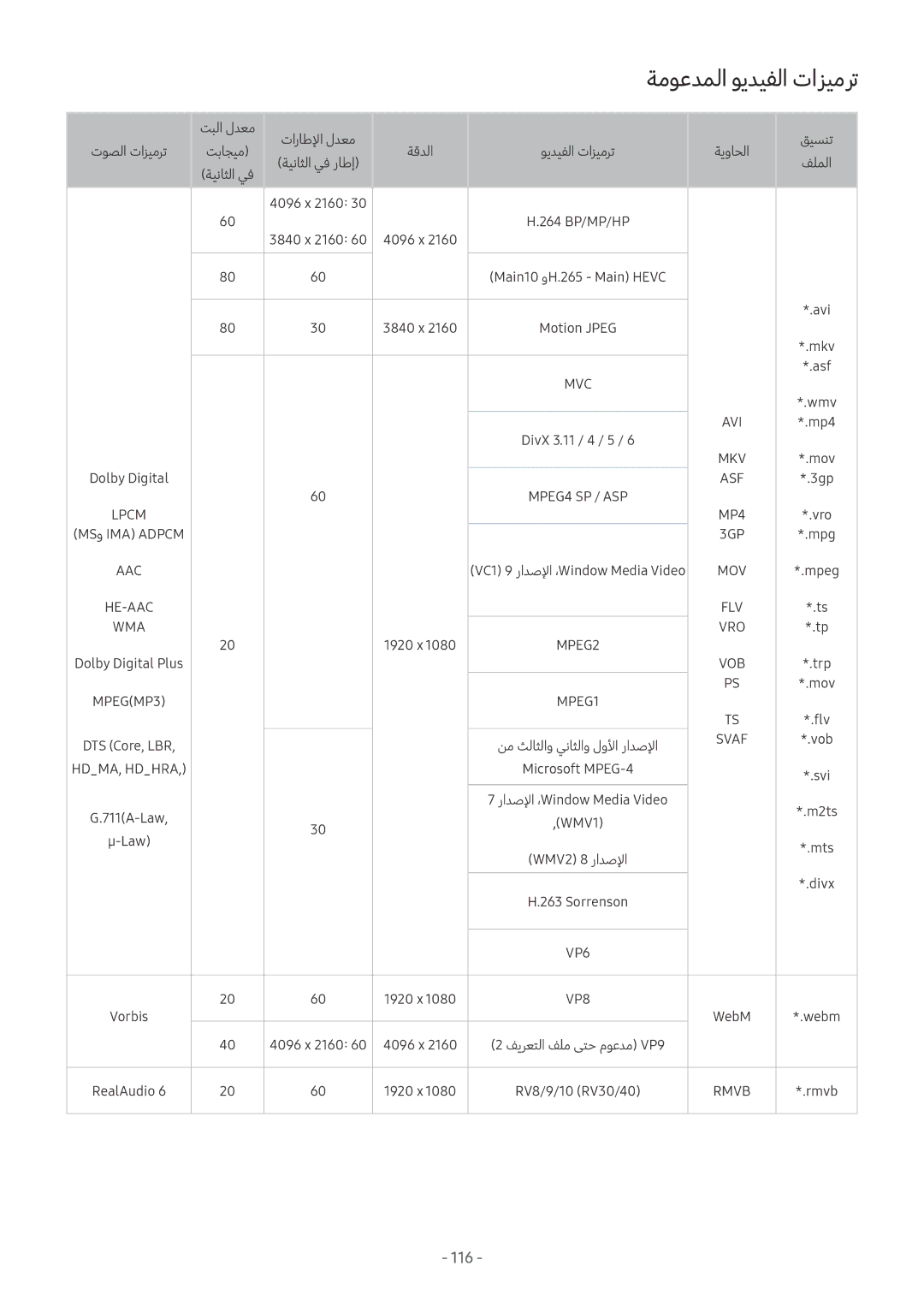 Samsung UE55MU6172UXXH تاراطلإا لدعم, 4096 x 2160, 3840 x 2160, Avi, Mkv, Asf, Wmv, Mp4, Mov, Dolby Digital, 3gp, Vro, Mpg 