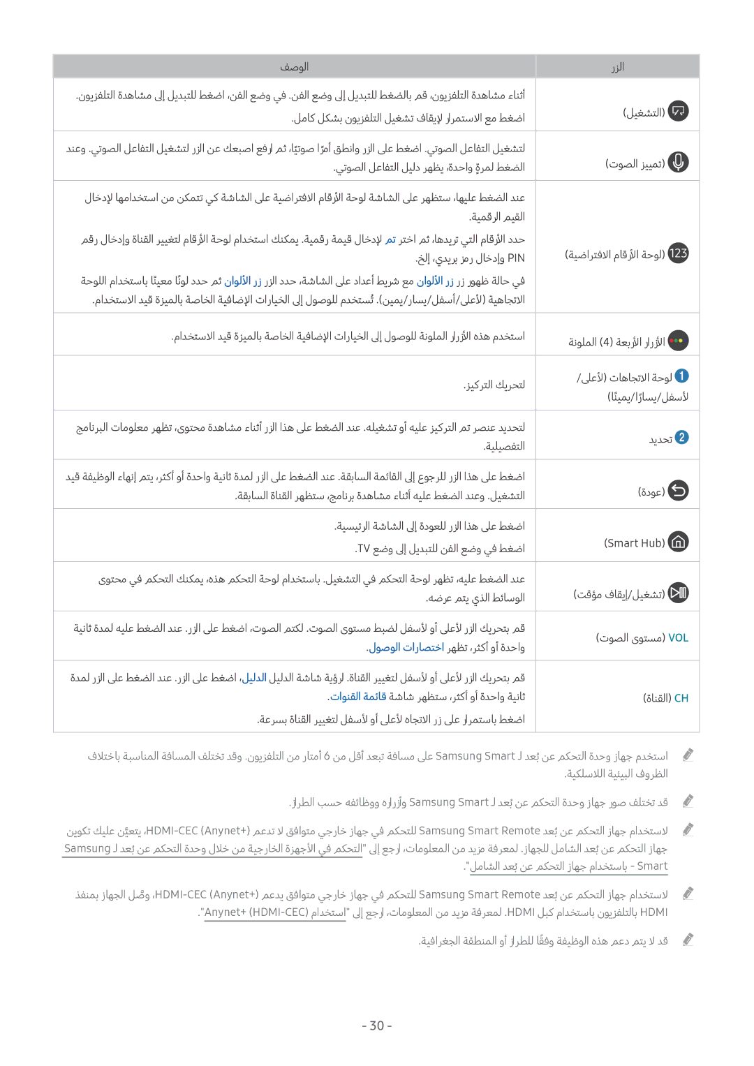 Samsung UE49MU6502UXXH manual ليغشتلا, لماك لكشب نويزفلتلا ليغشت فاقيلإ رارمتسلاا عم طغضا, خلإ ،يديرب زمر لاخدإو Pin 